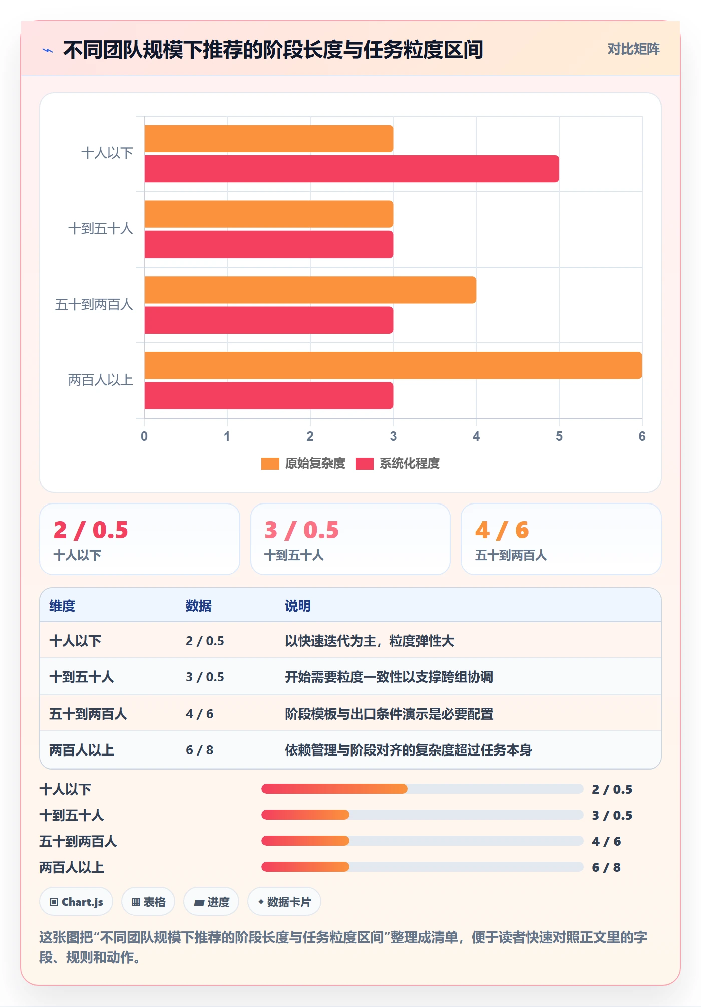 项目阶段如何做好阶段任务?项目成员最佳实践与操作步骤