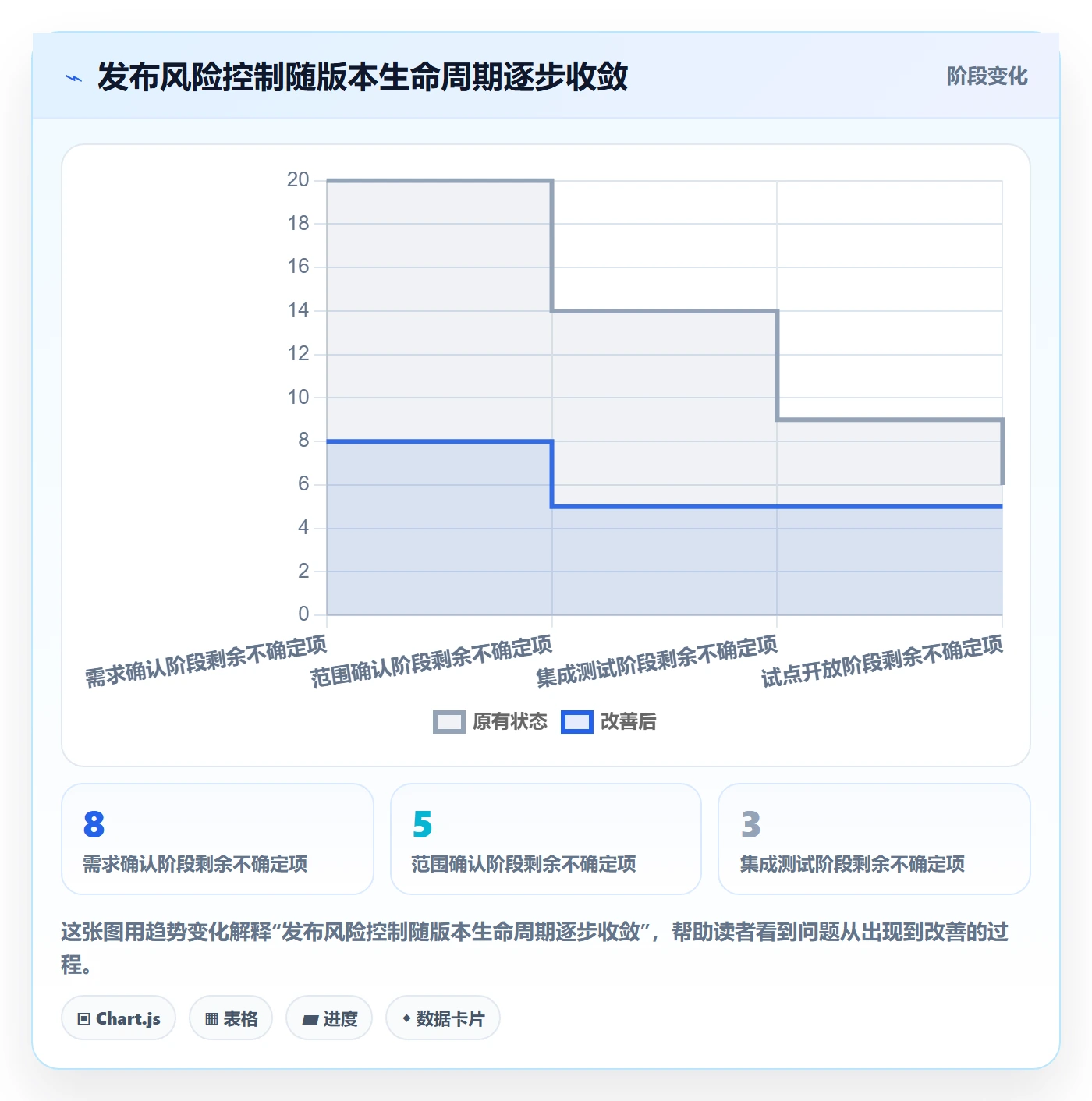 版本内容怎么做?产品经理最佳实践:版本管理从0到1