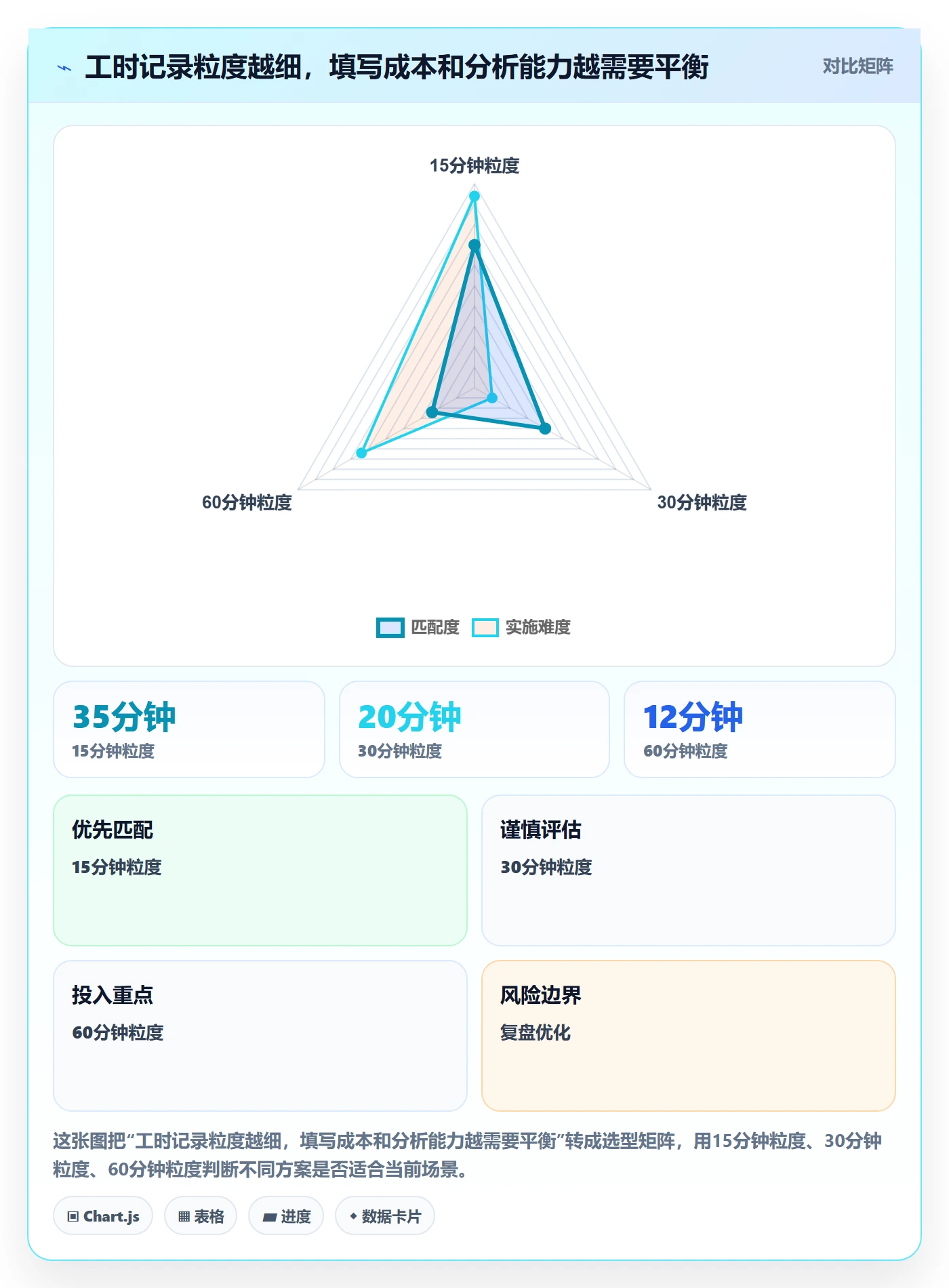 周报工时怎么做？产品经理入门指南：工时表从0到1