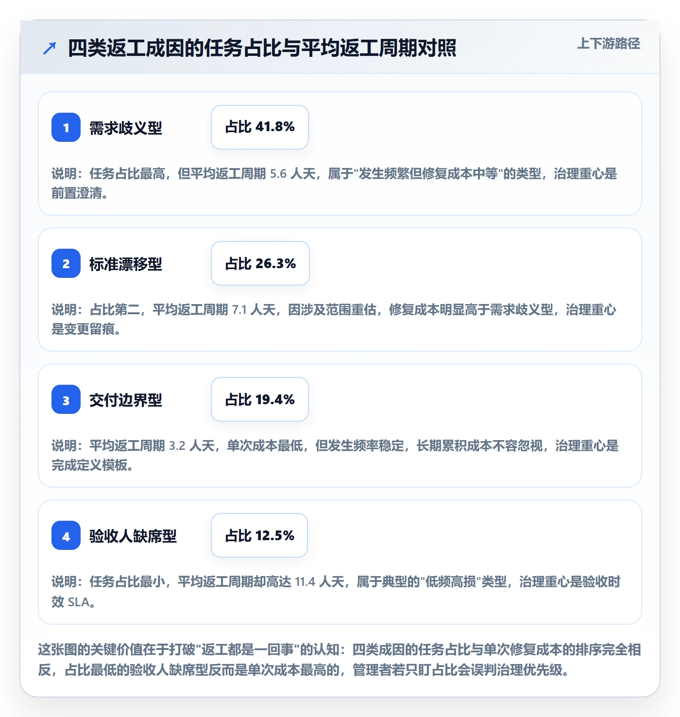 返工流程与规范：企业管理者任务验收制度设计关键指标