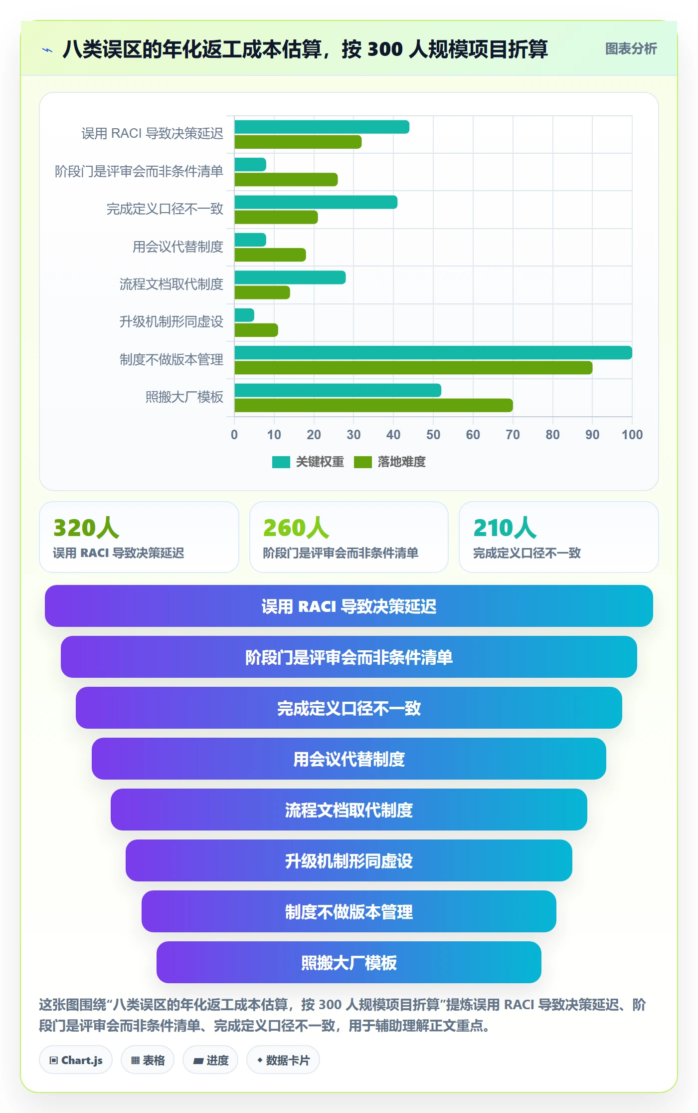 项目阶段项目阶段教程：跨部门团队制度设计，避坑指南