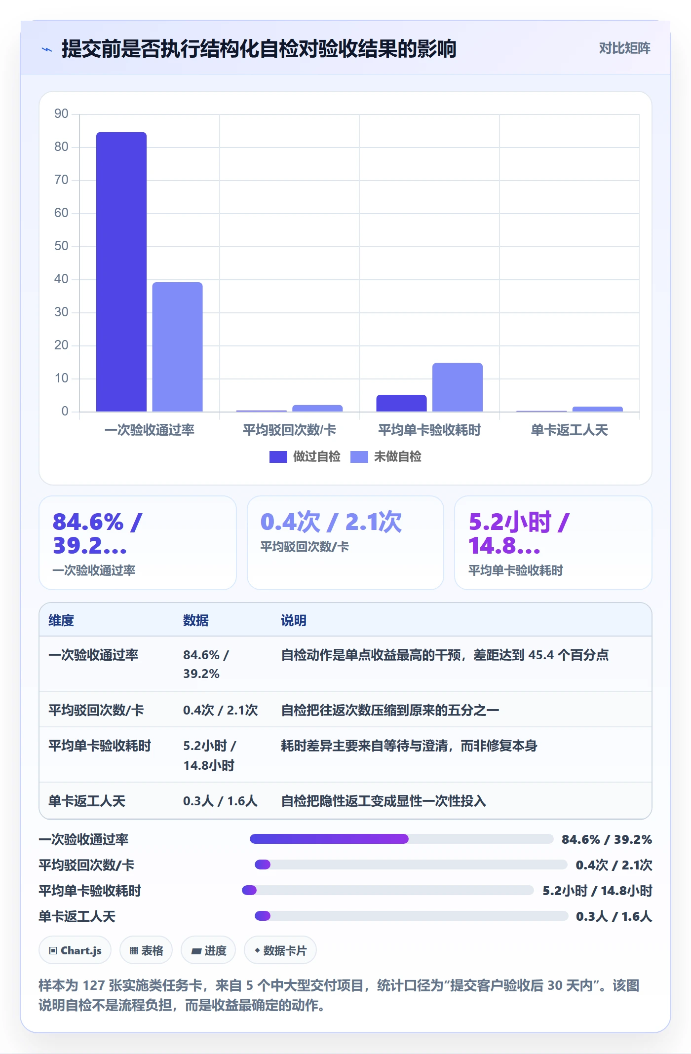 驳回实操方法：实施团队提升任务验收效率的效率提升方法与模板