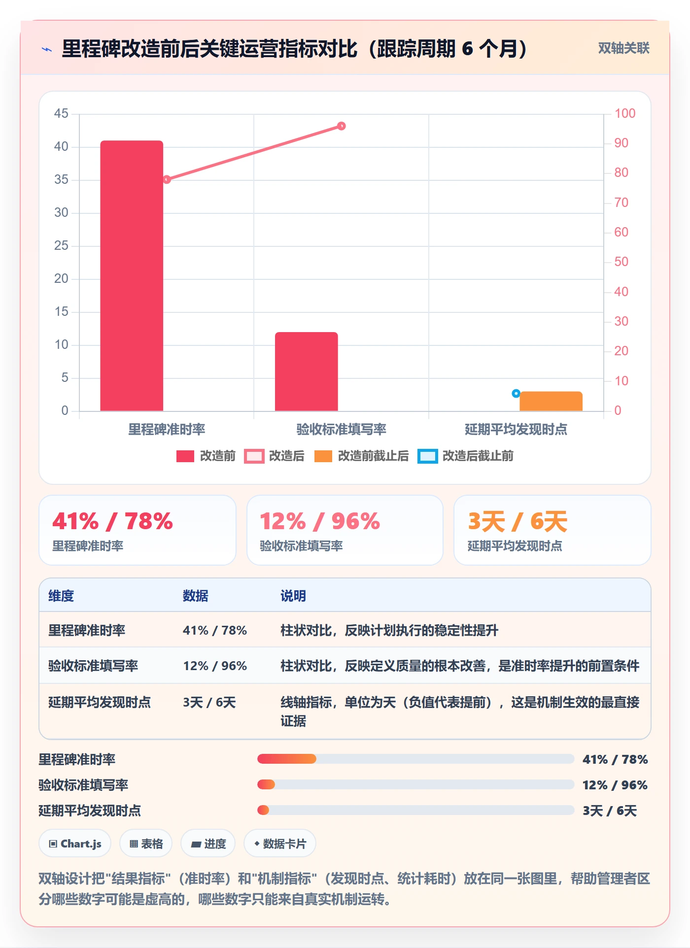 里程碑如何做好里程碑计划?企业管理者入门指南与操作步骤