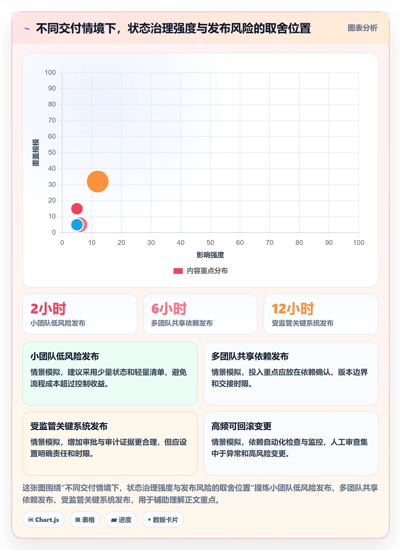 版本状态最佳实践:跨部门团队版本管理最佳实践,常见问题