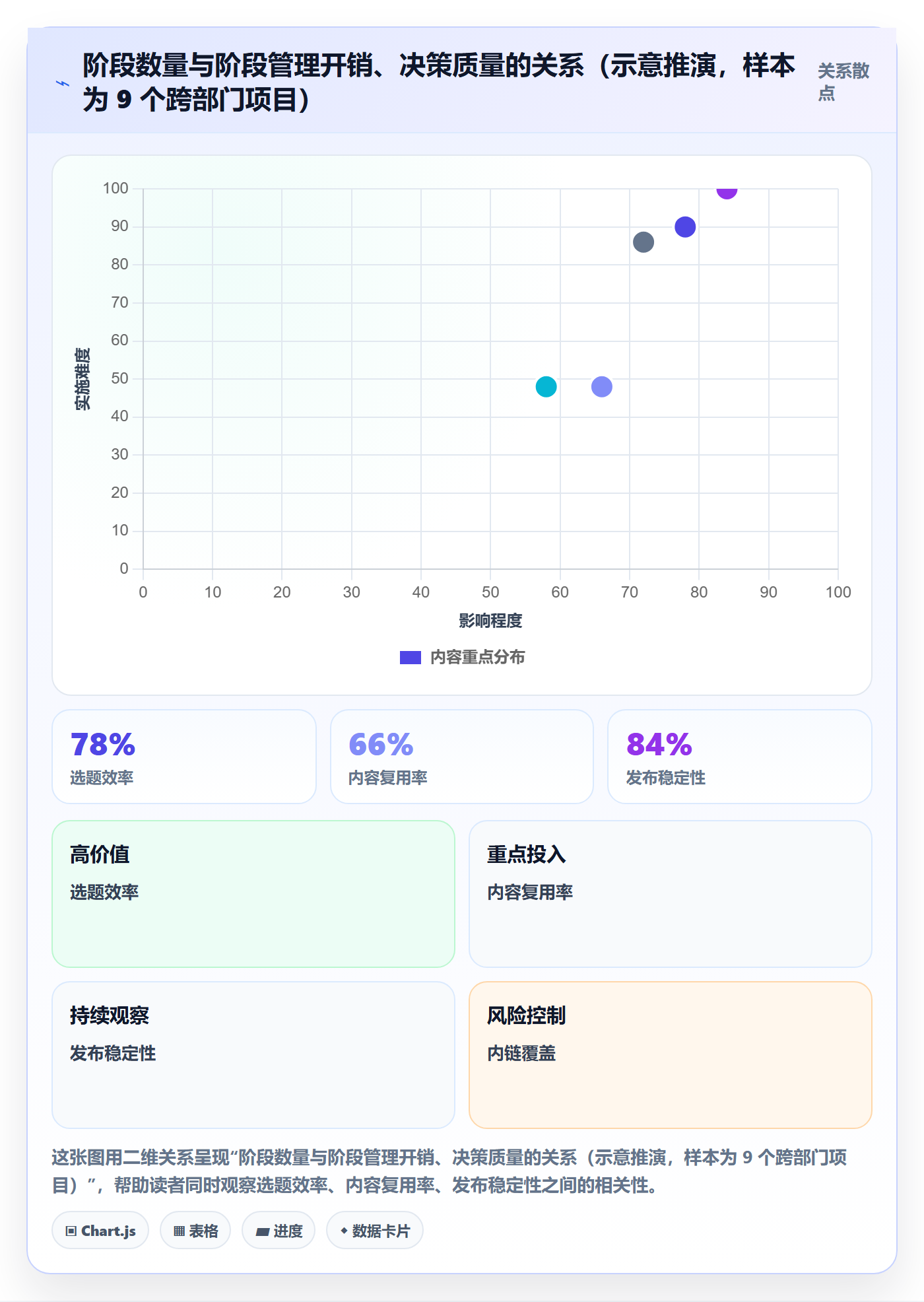 阶段划分流程与规范：跨部门团队项目阶段数据分析关键指标