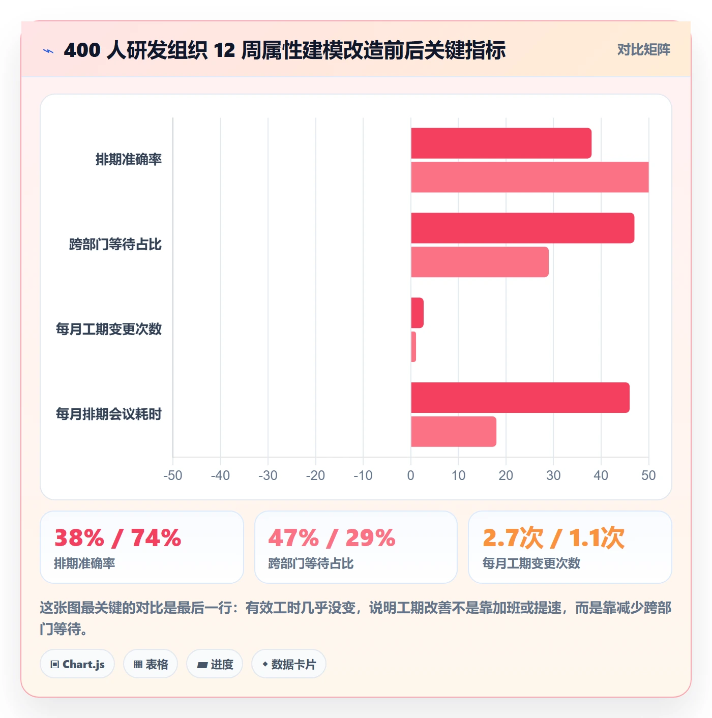 任务属性如何做好实际工期?跨部门团队协同管理与操作步骤