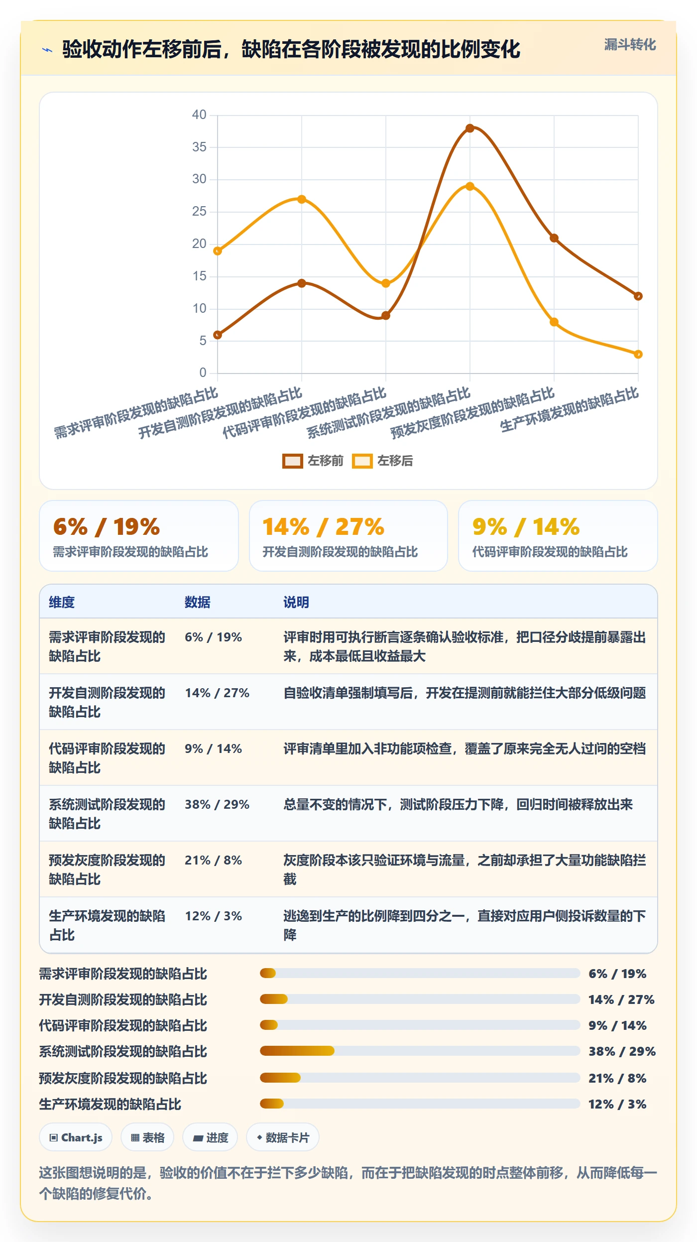 确认完成落地方案：研发团队开展任务验收的最佳实践案例解析