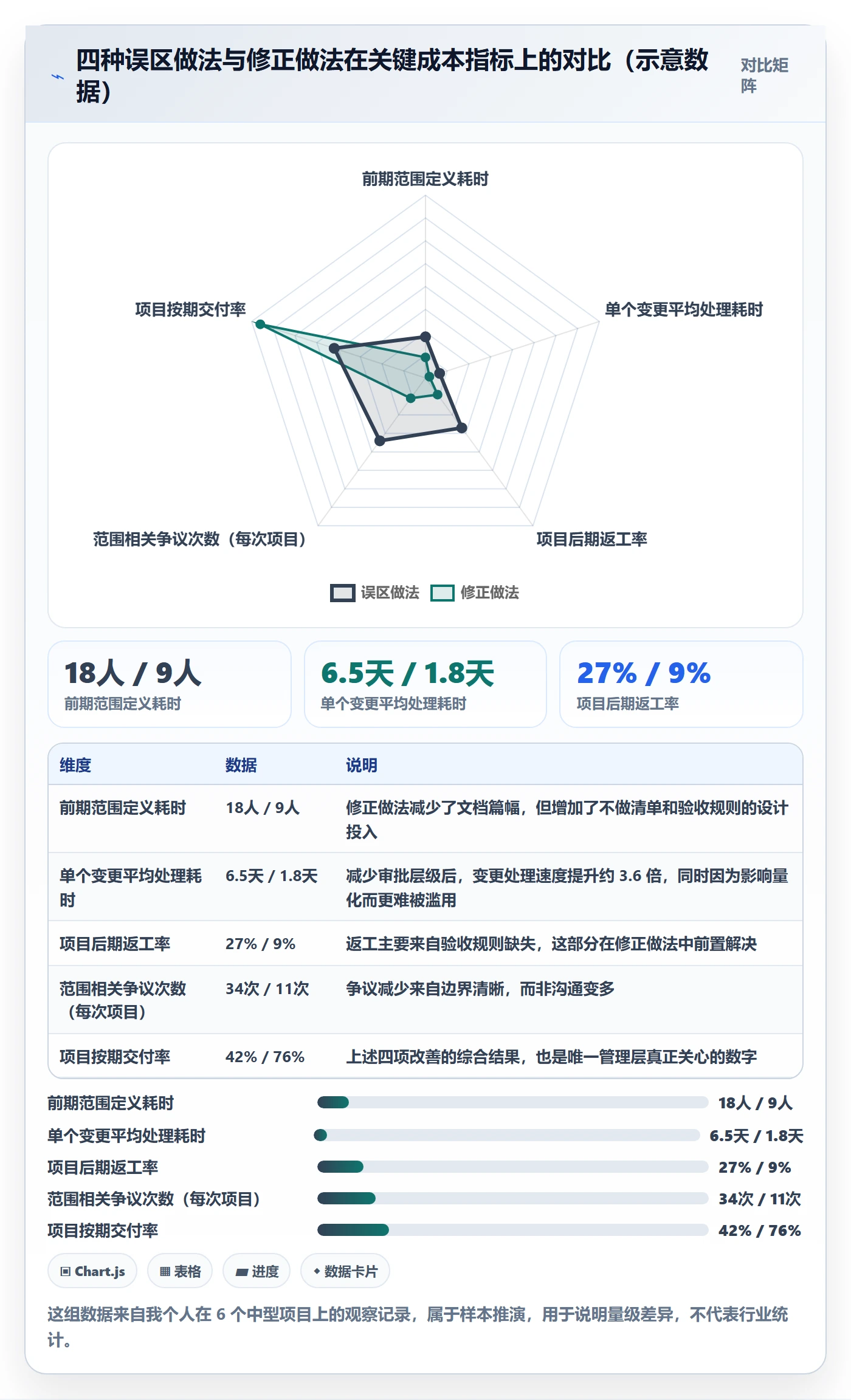 范围定义怎么做?项目负责人制度设计:项目范围从0到1