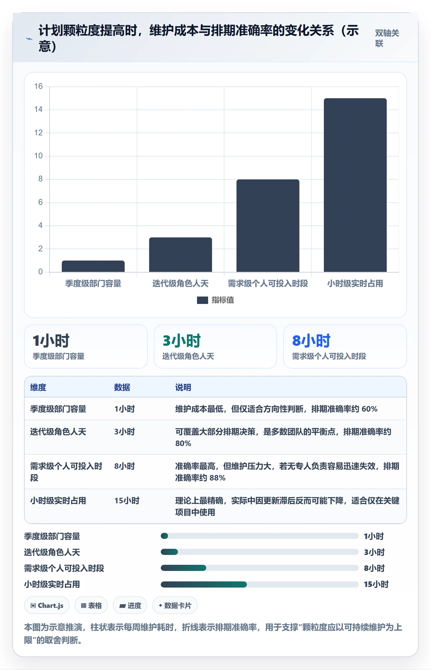 人员投入最佳实践：产品经理人力资源计划协同管理，常见问题