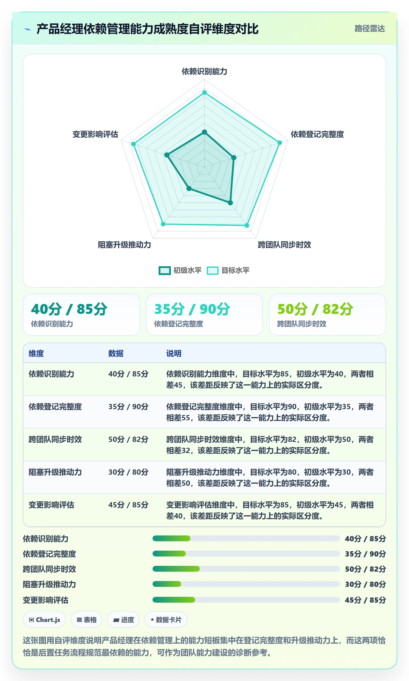 后置任务流程与规范：产品经理任务依赖流程优化关键指标