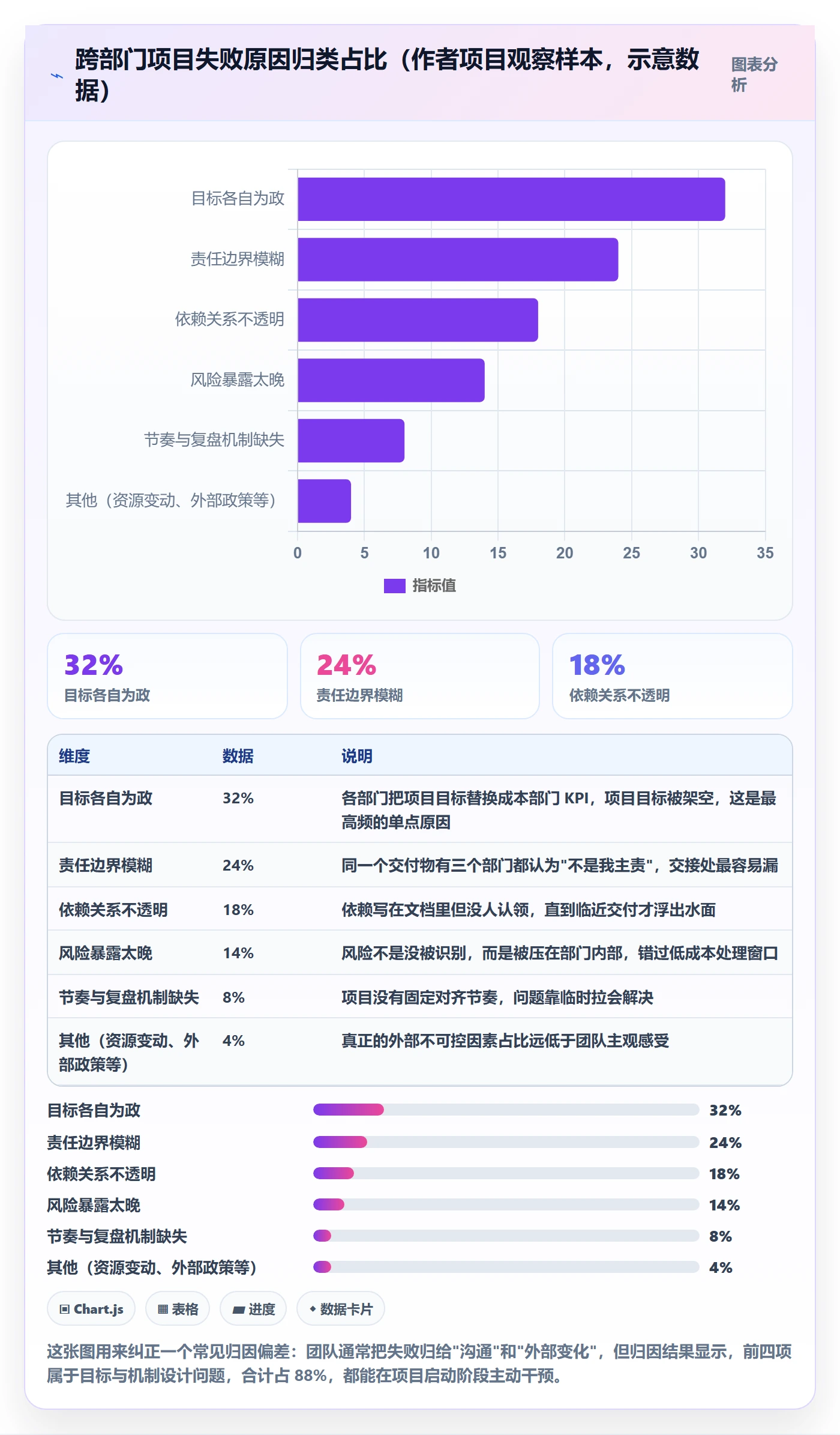 项目目标关键结果教程：跨部门团队最佳实践，避坑指南