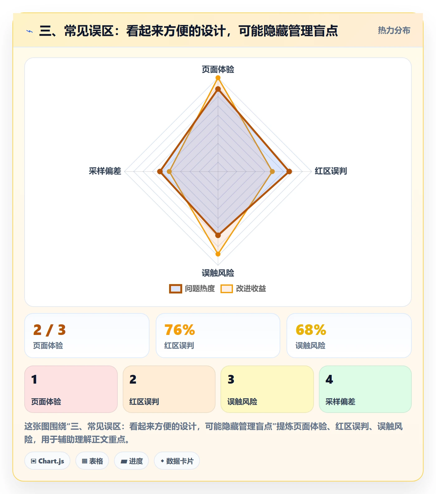 三、常见误区：看起来方便的设计，可能隐藏管理盲点