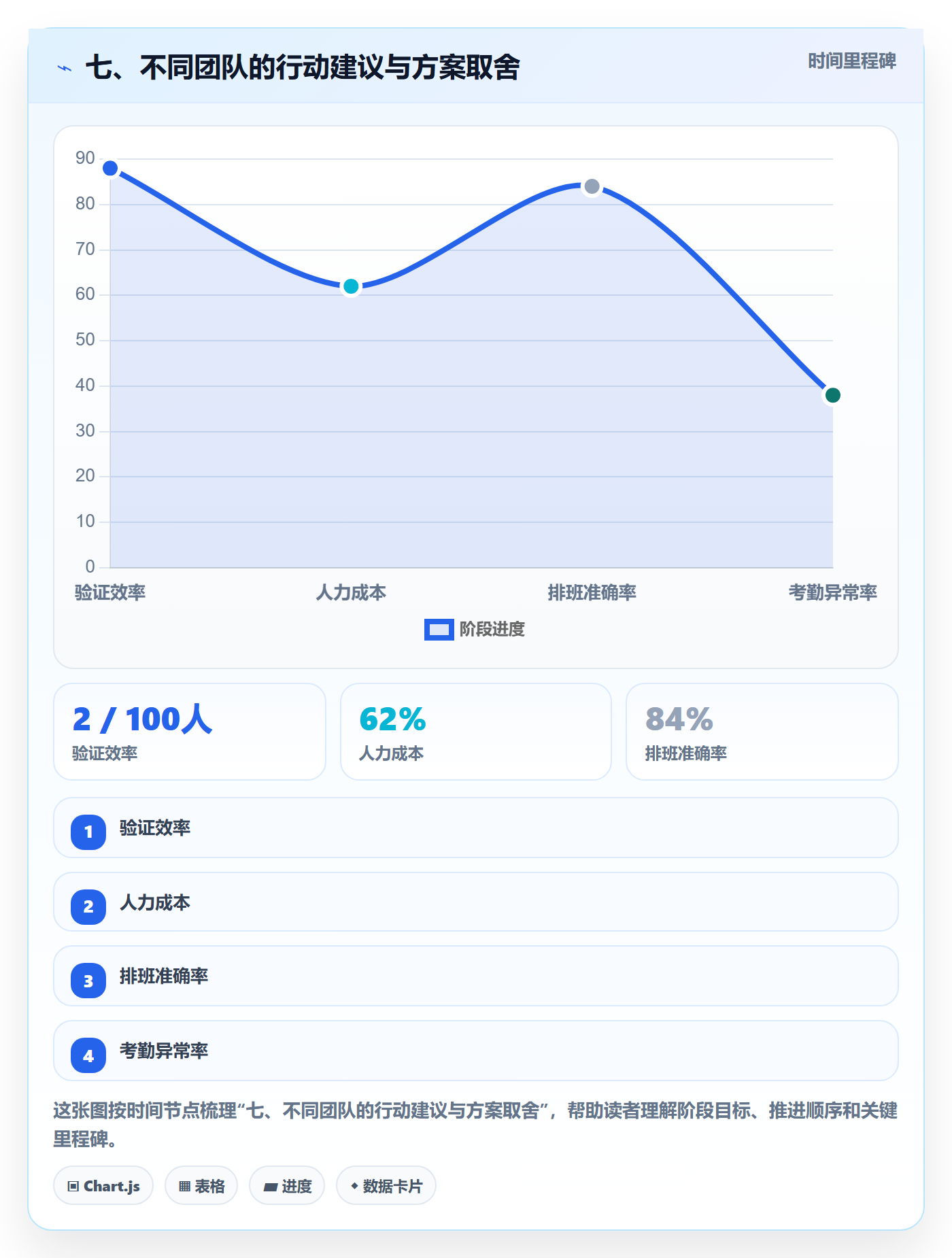 七、不同团队的行动建议与方案取舍