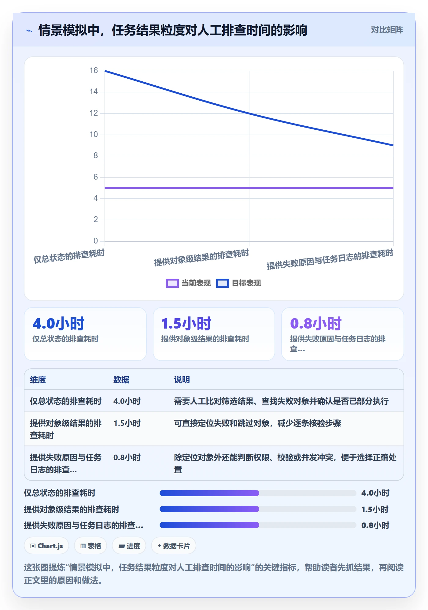 批量操作最佳实践：实施团队列表视图风险控制，常见问题