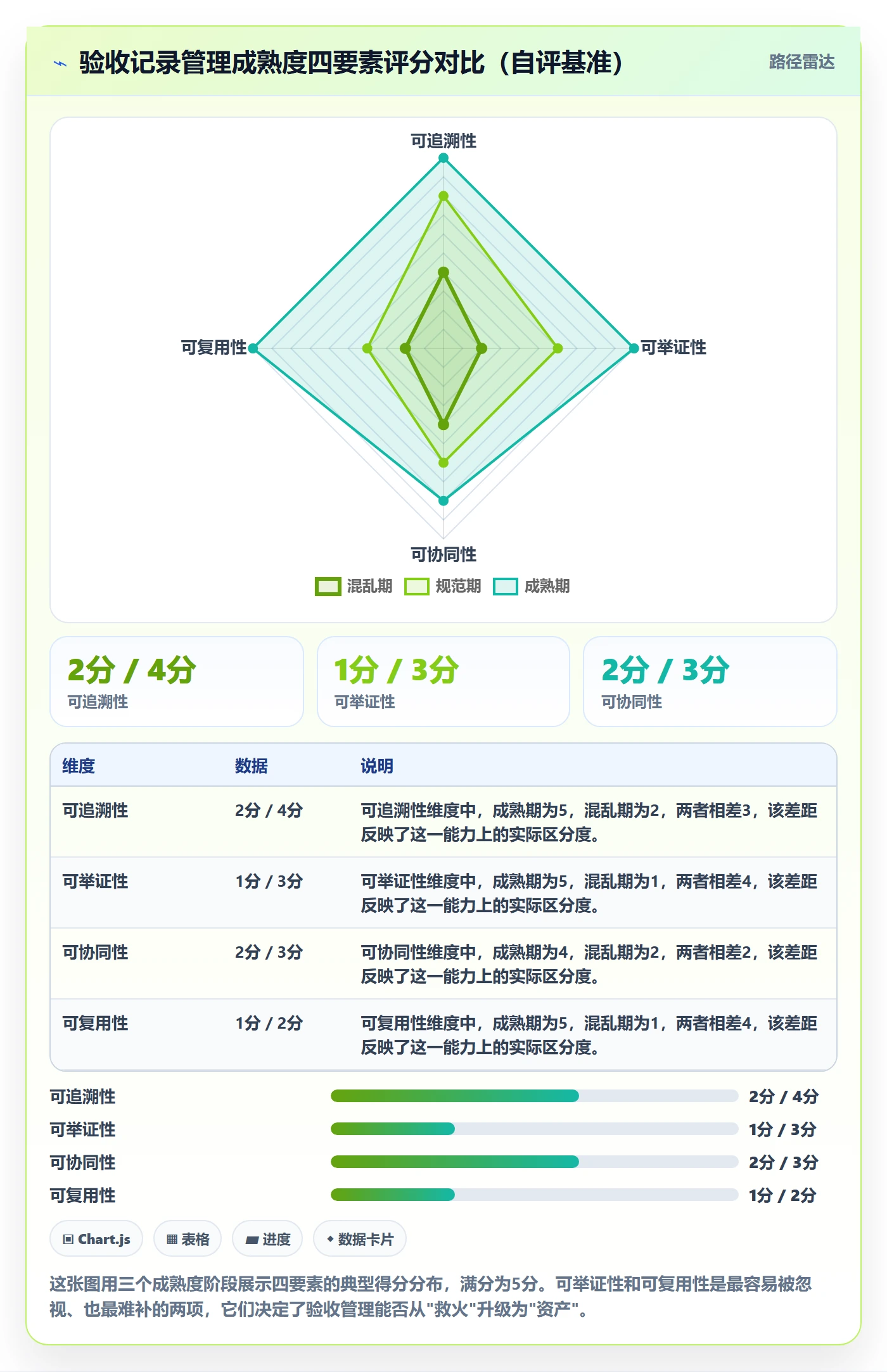 验收记录管理方法大全：项目经理任务验收协同管理落地清单