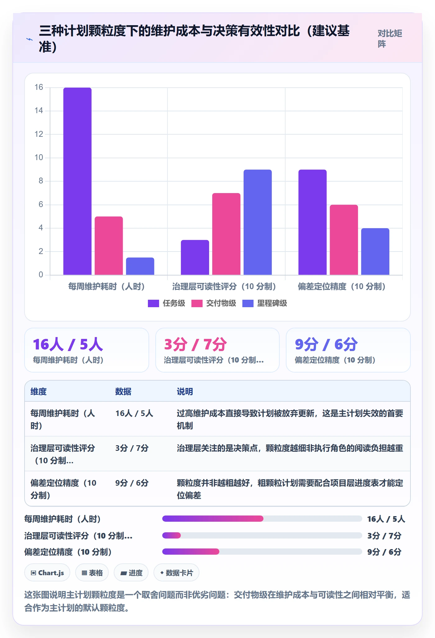 项目规划主计划全流程:PMO实操方法与一文讲清