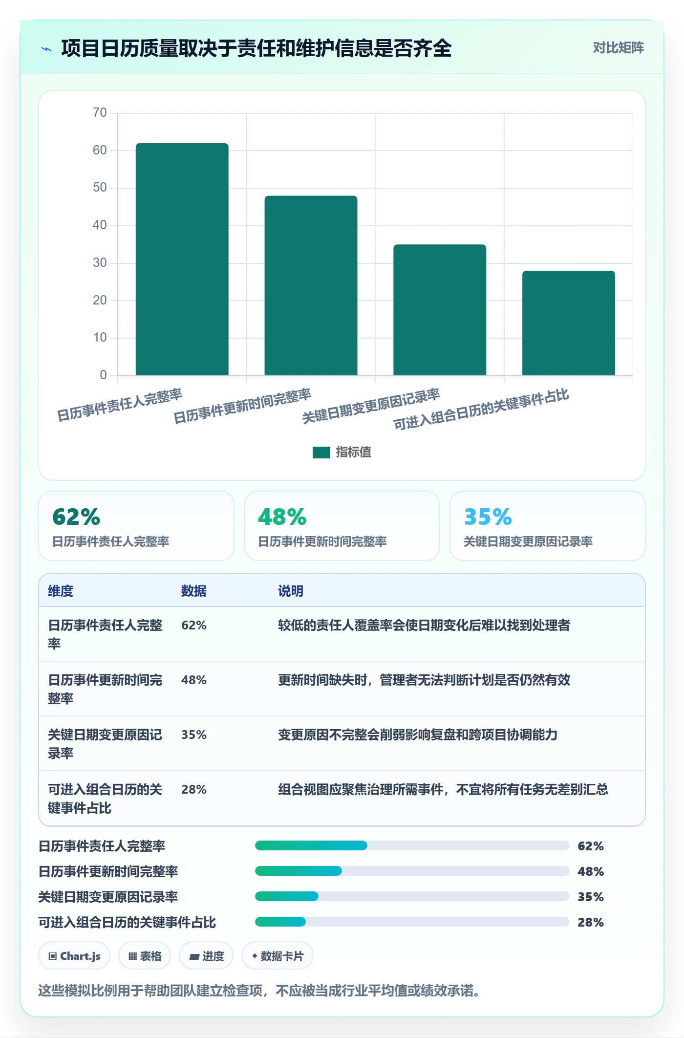 日历视图项目日历全流程：PMO落地方案与一文讲清