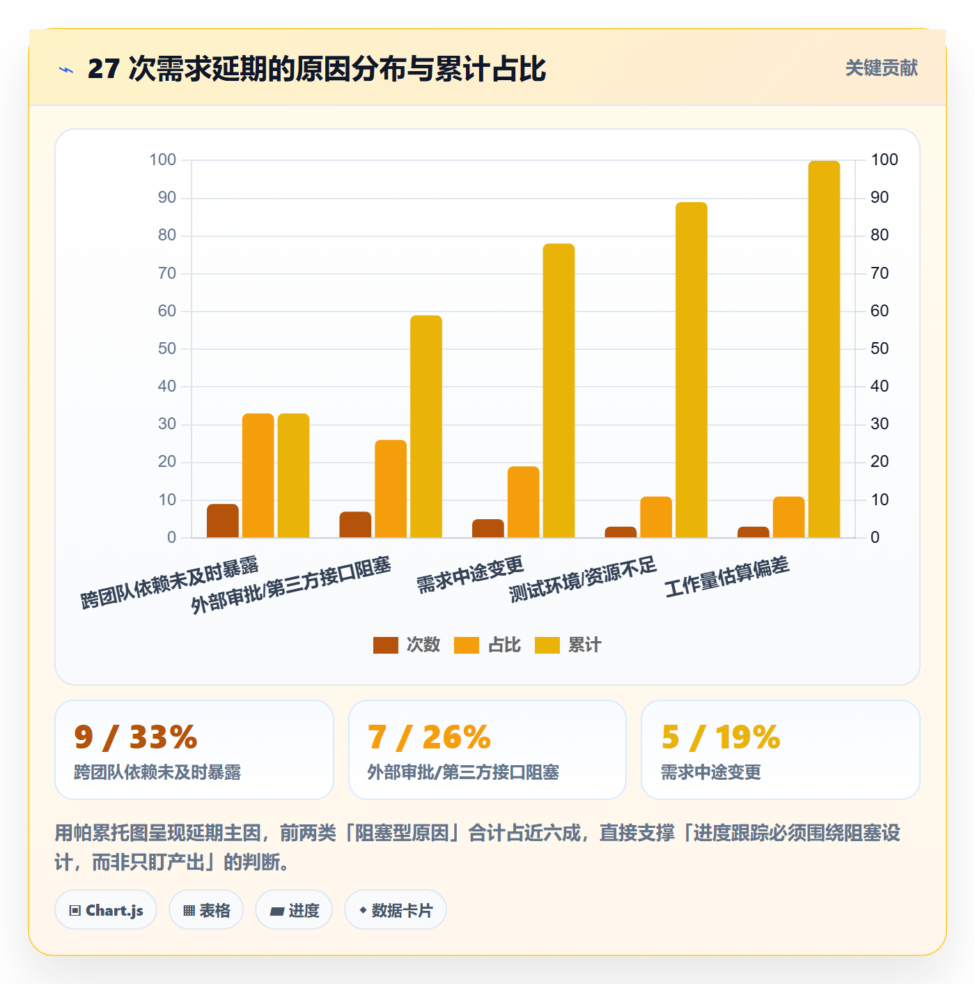 追踪管理指南:产品经理如何做好进度跟踪,效率提升全流程