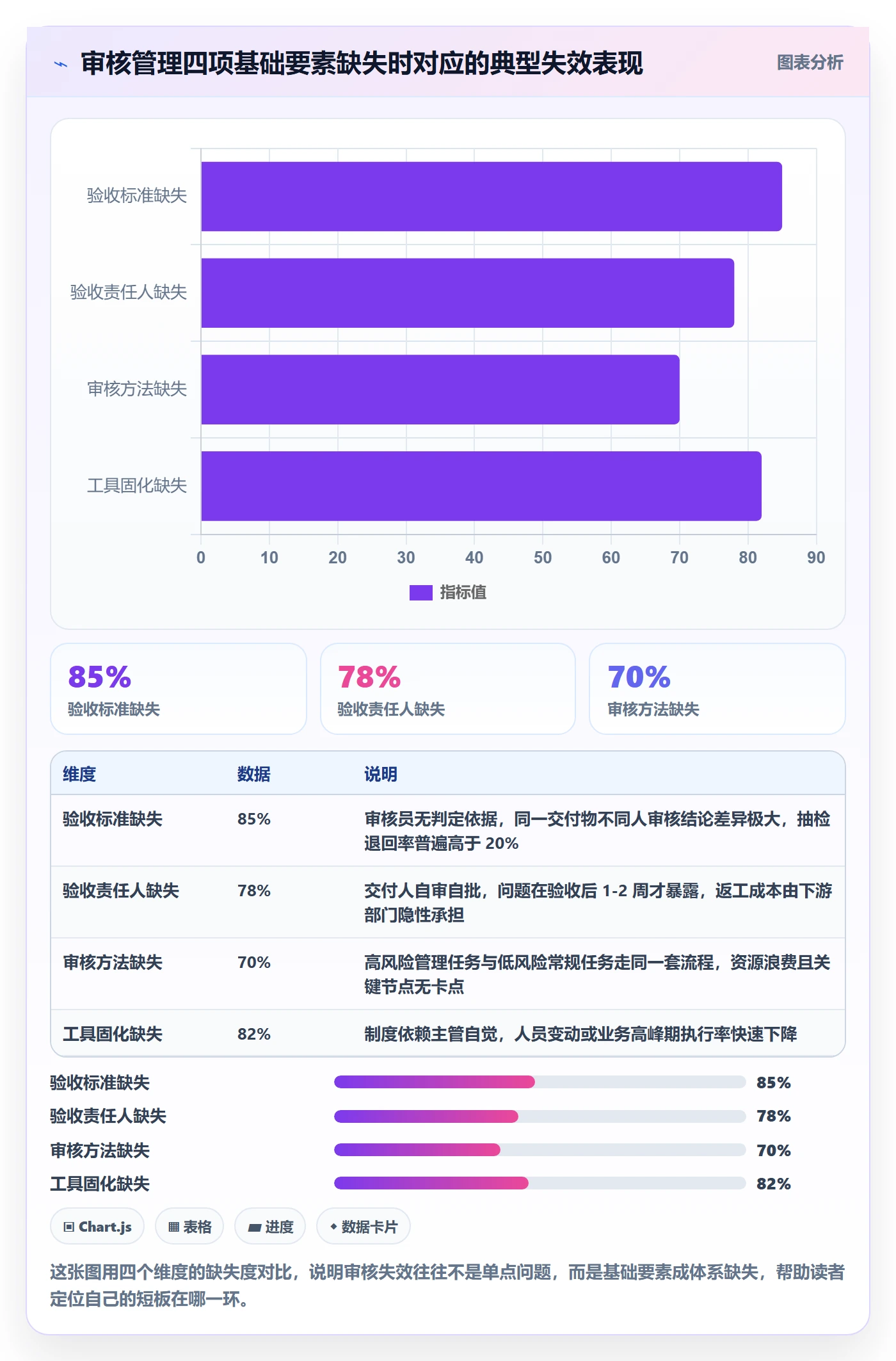 审核管理方法大全：企业管理者任务验收落地方案落地清单