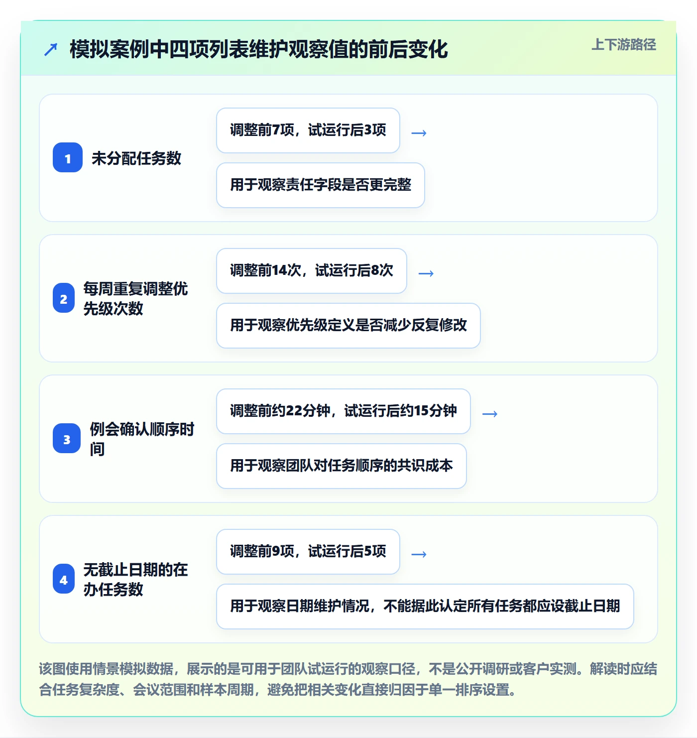 列表视图排序教程:项目成员制度设计,避坑指南