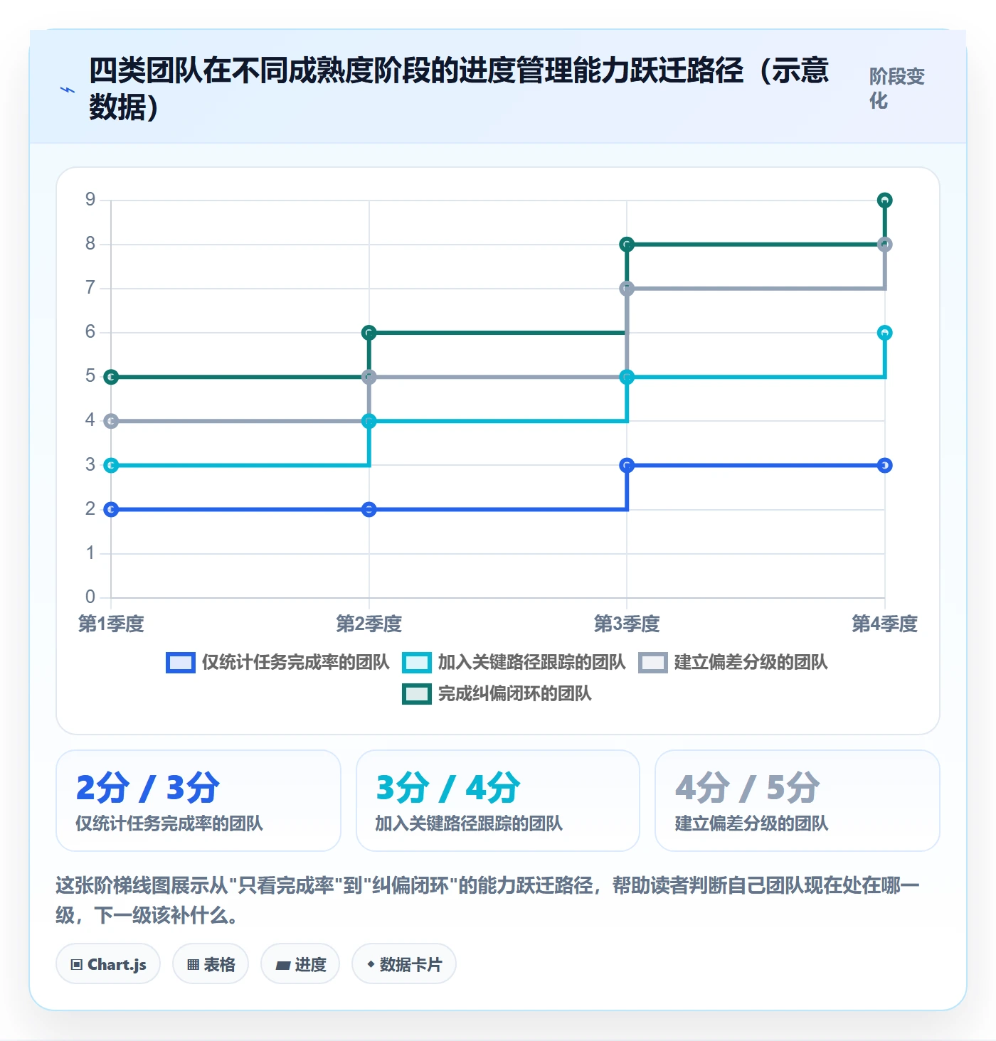 进度管理如何做好阶段进度?管理层数据分析与操作步骤
