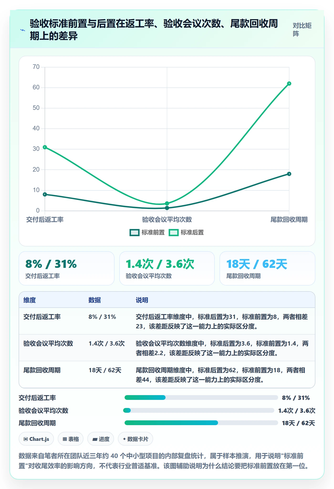 项目目标验收标准教程：管理层入门指南，避坑指南