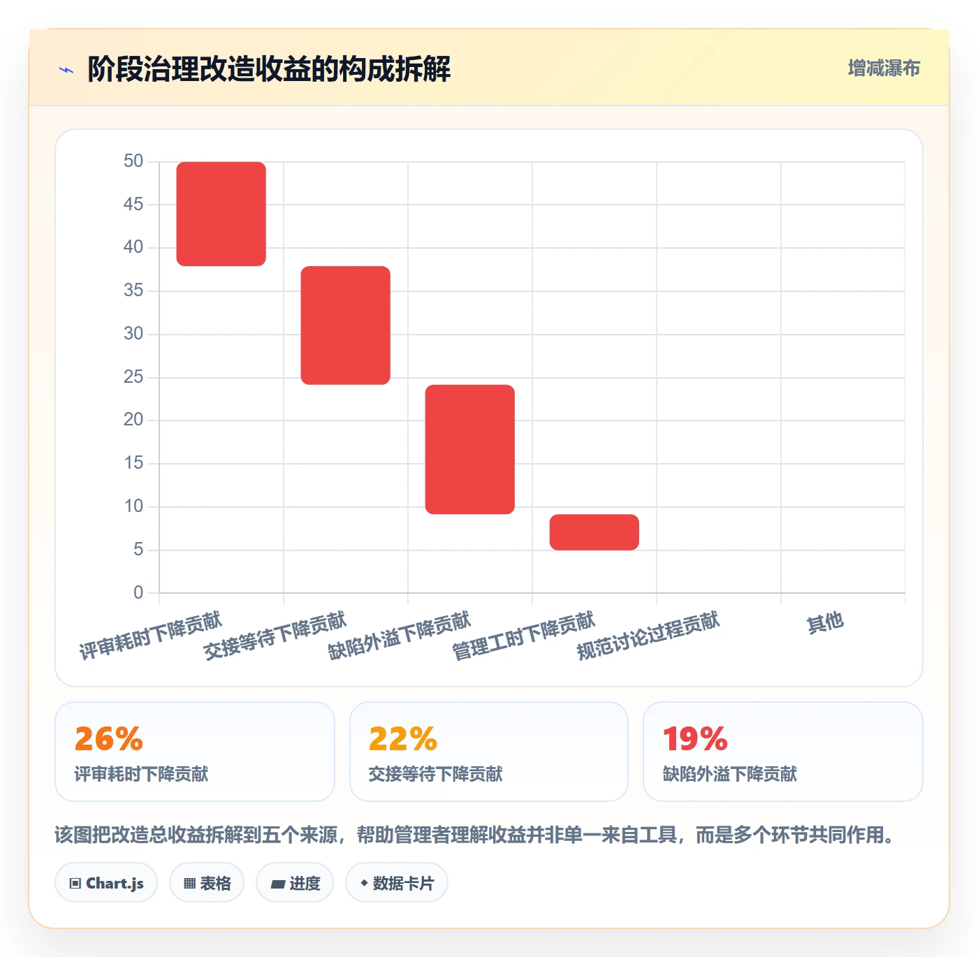 阶段任务流程与规范：企业管理者项目阶段最佳实践关键指标
