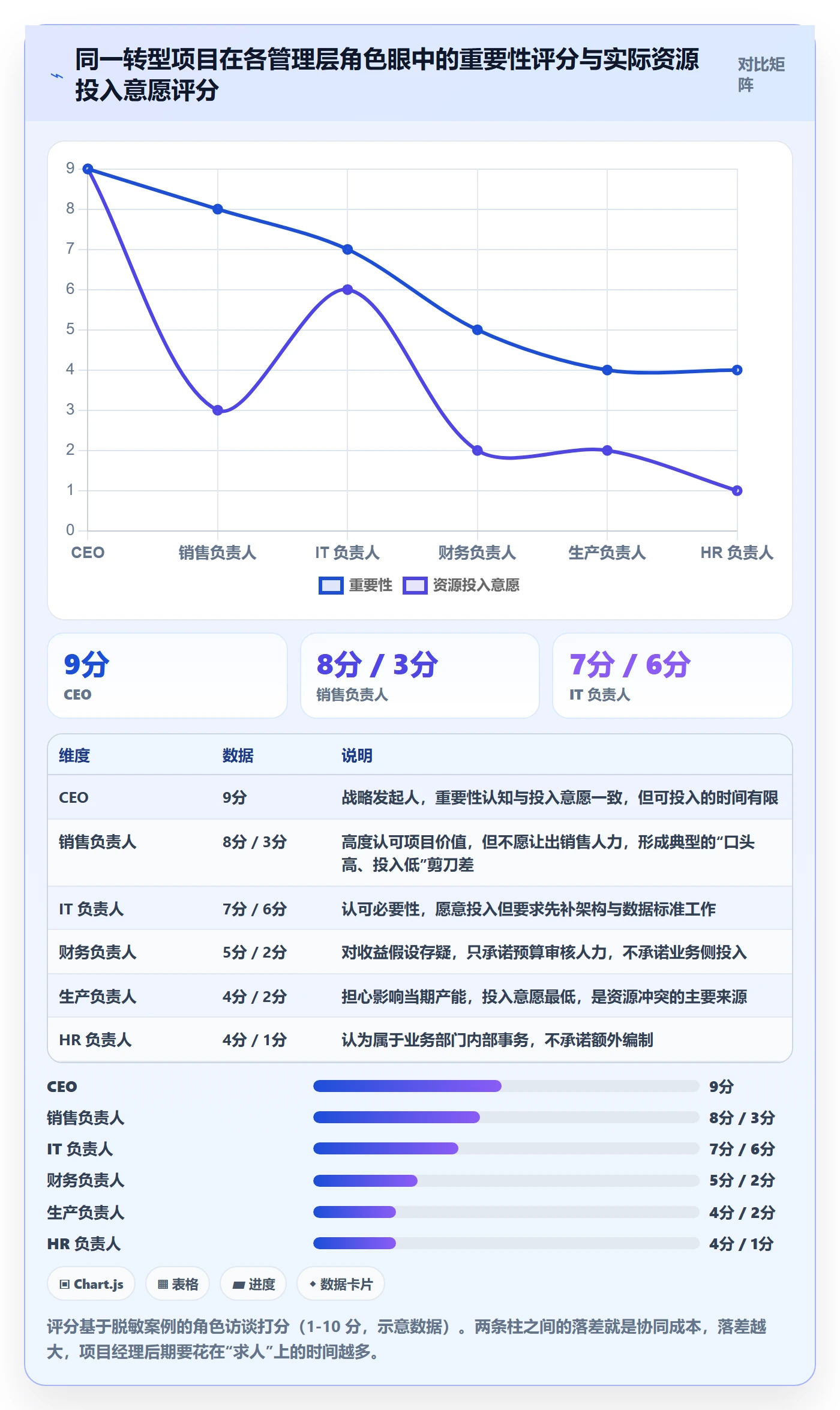 实施计划落地方案:管理层开展项目规划的协同管理案例解析