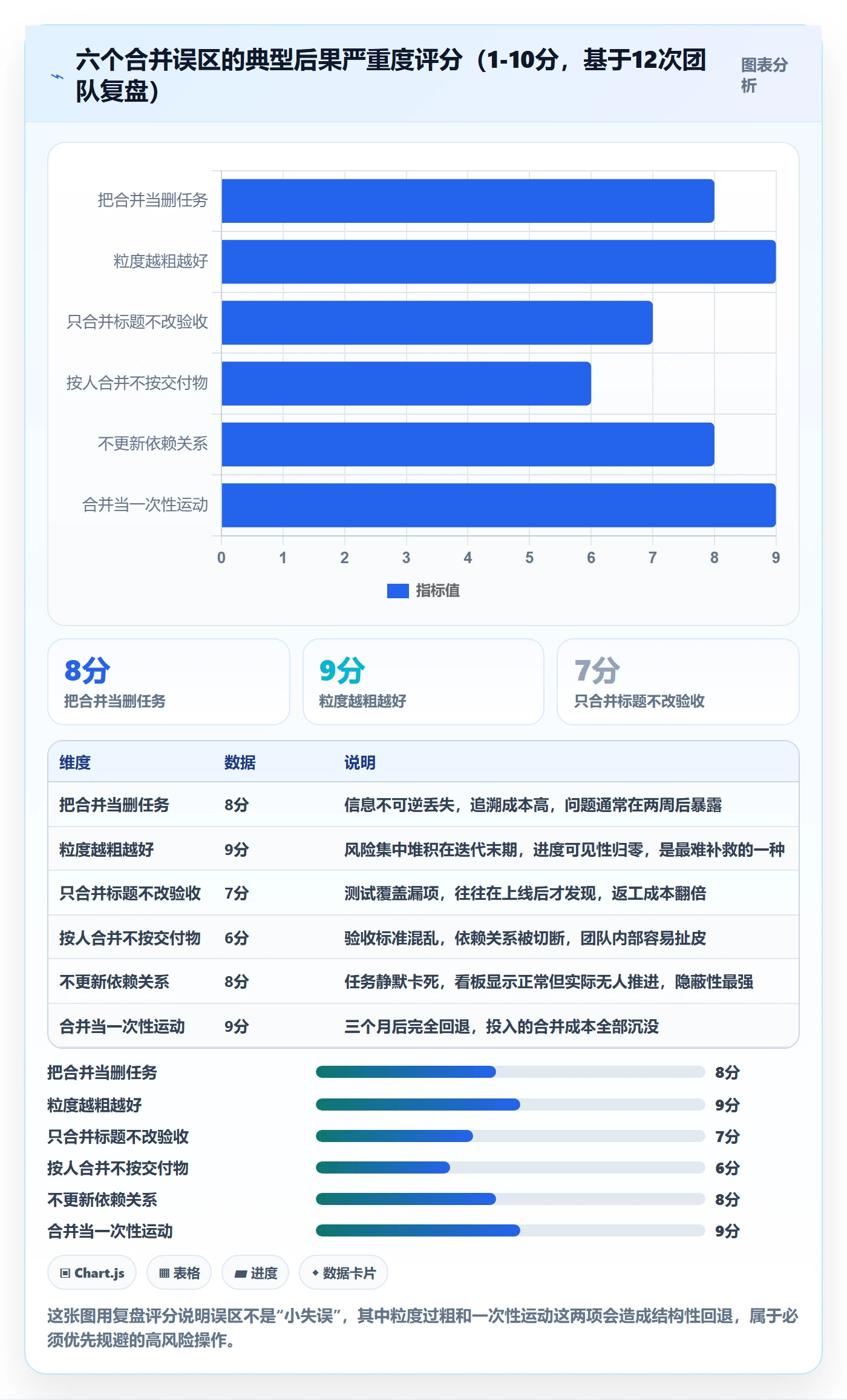 任务合并实操方法:项目成员提升任务管理效率的入门指南方法与模板