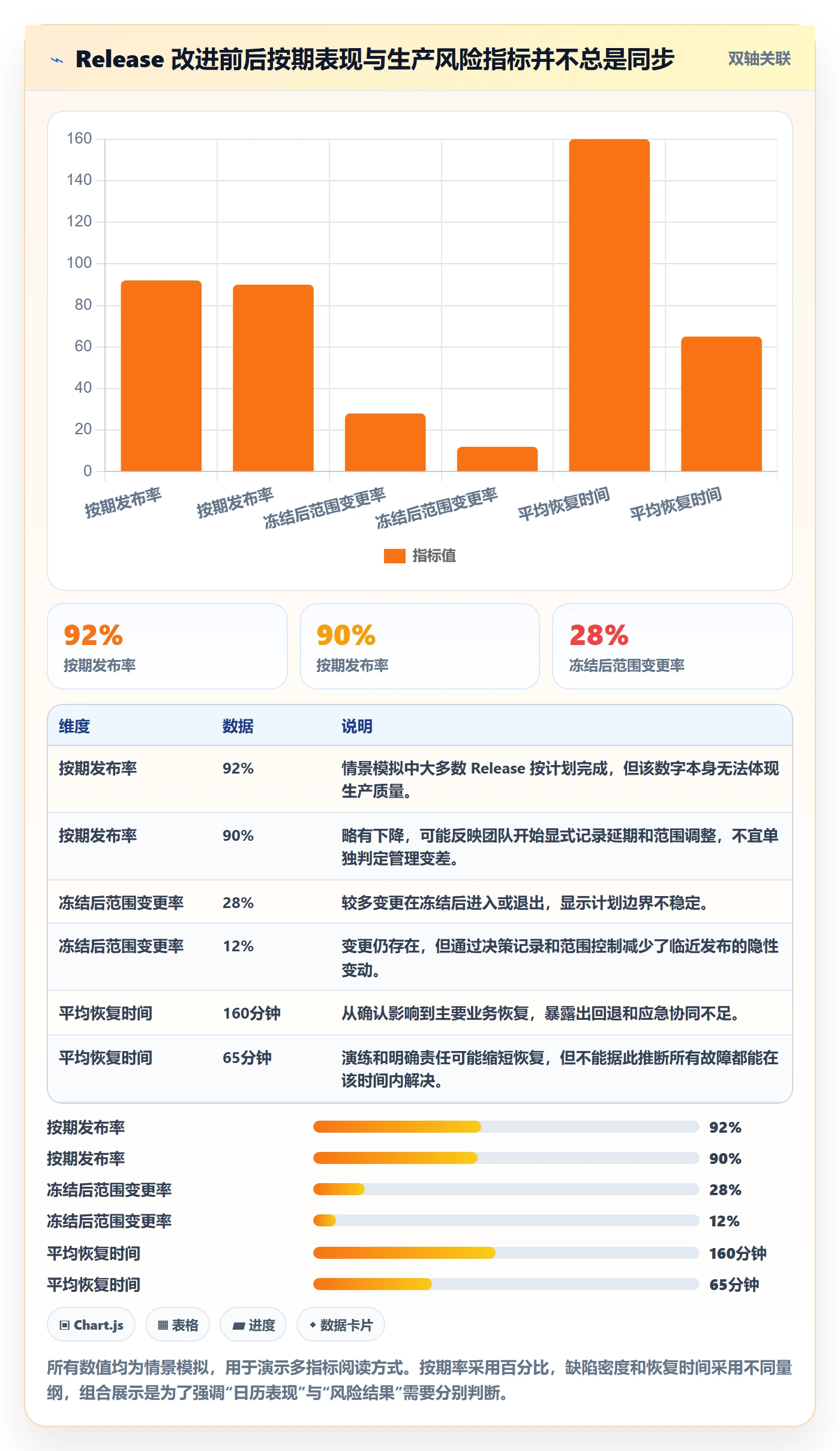 版本管理Release教程:产品经理落地方案,避坑指南