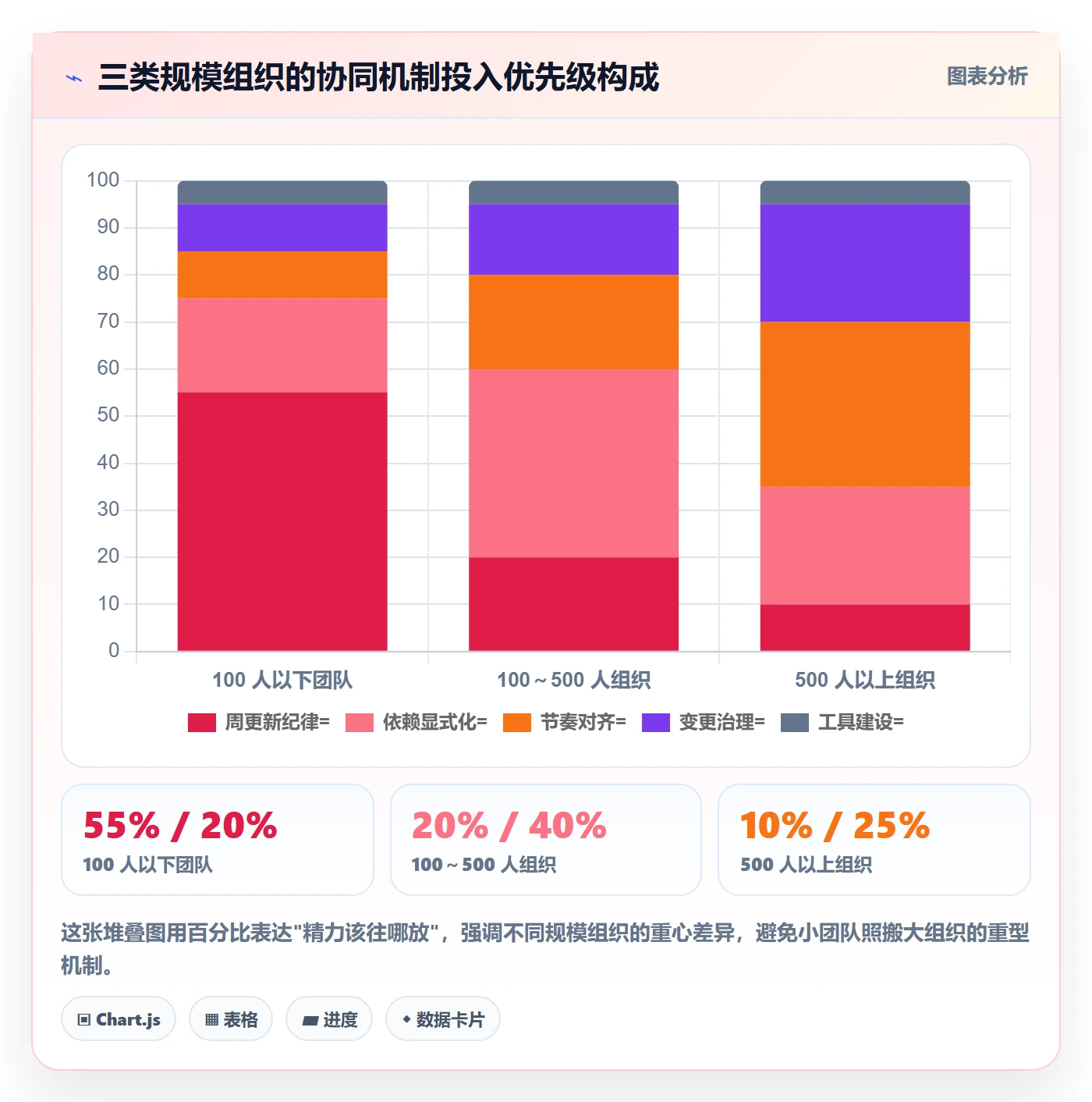 子计划落地方案:项目经理开展项目规划的协同管理案例解析