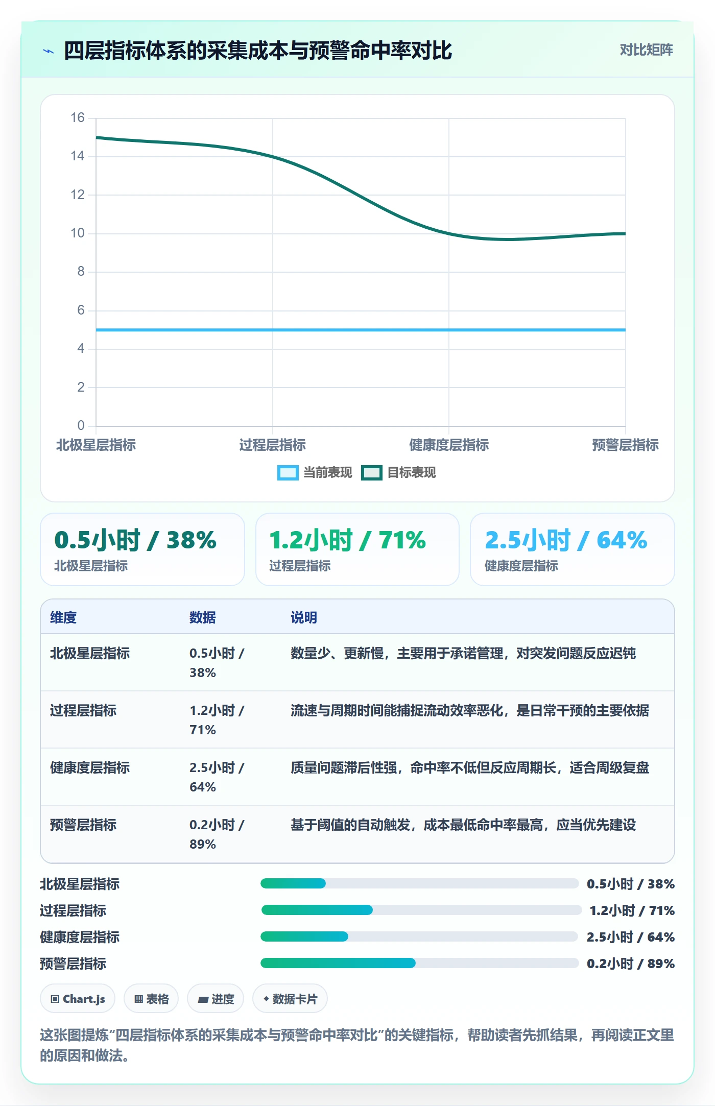 项目进度流程与规范:研发团队进度管理制度设计关键指标