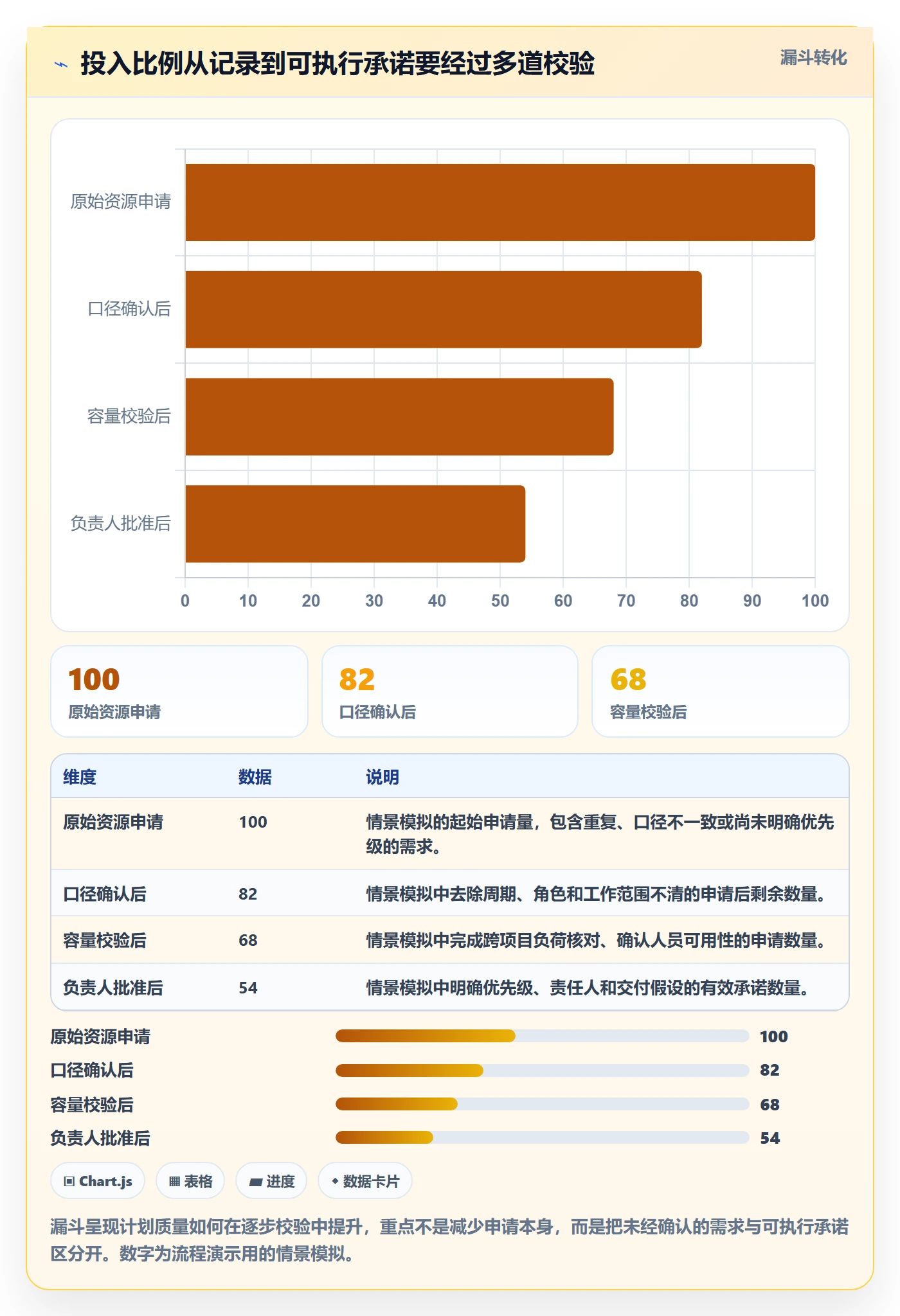 投入比例流程与规范：企业管理者人力资源计划效率提升关键指标