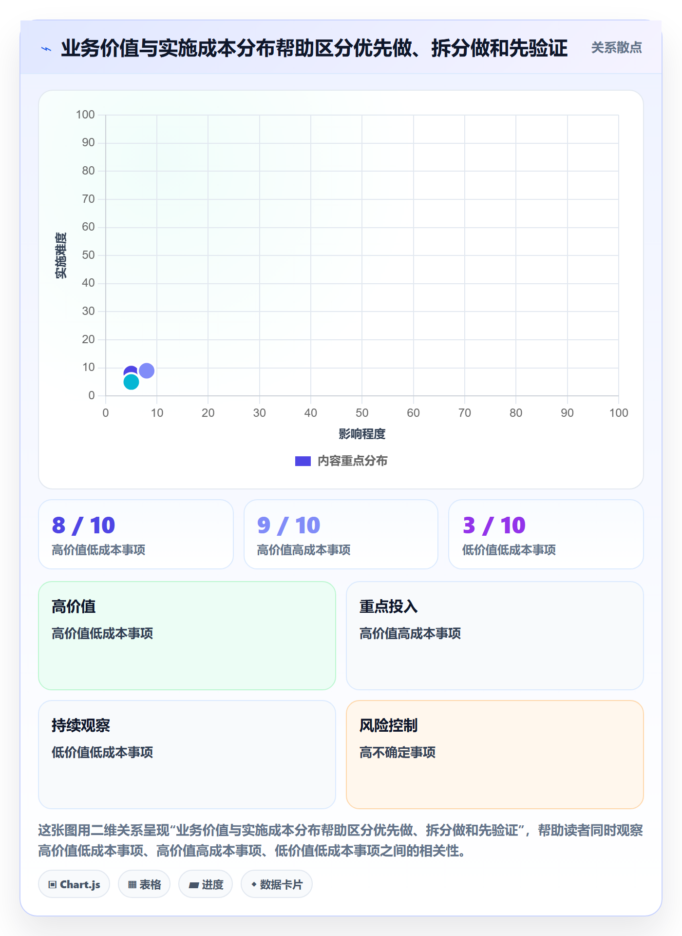 敏捷项目如何做好Backlog?跨部门团队制度设计与操作步骤