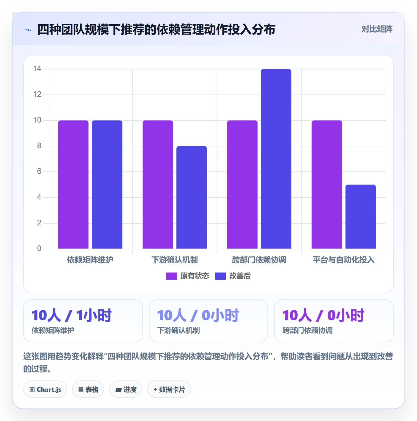 任务依赖如何做好FS?企业管理者实操方法与操作步骤