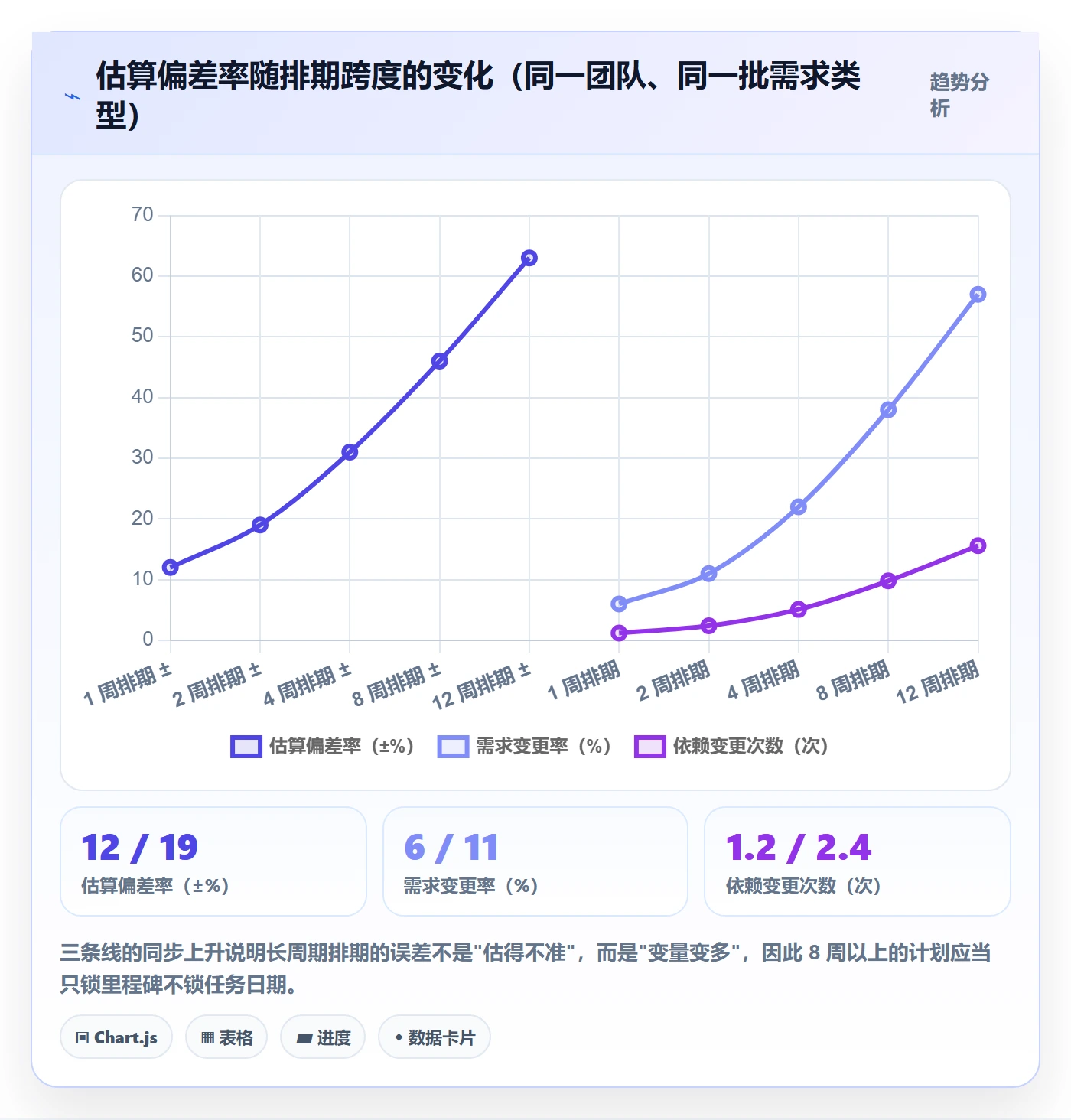 需求排期如何做好开发周期?企业管理者入门指南与操作步骤
