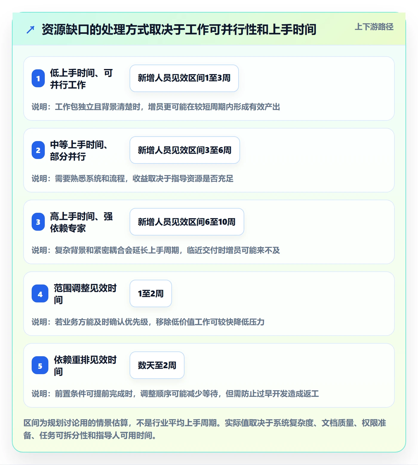 人员怎么做?项目经理实操方法:资源管理从0到1