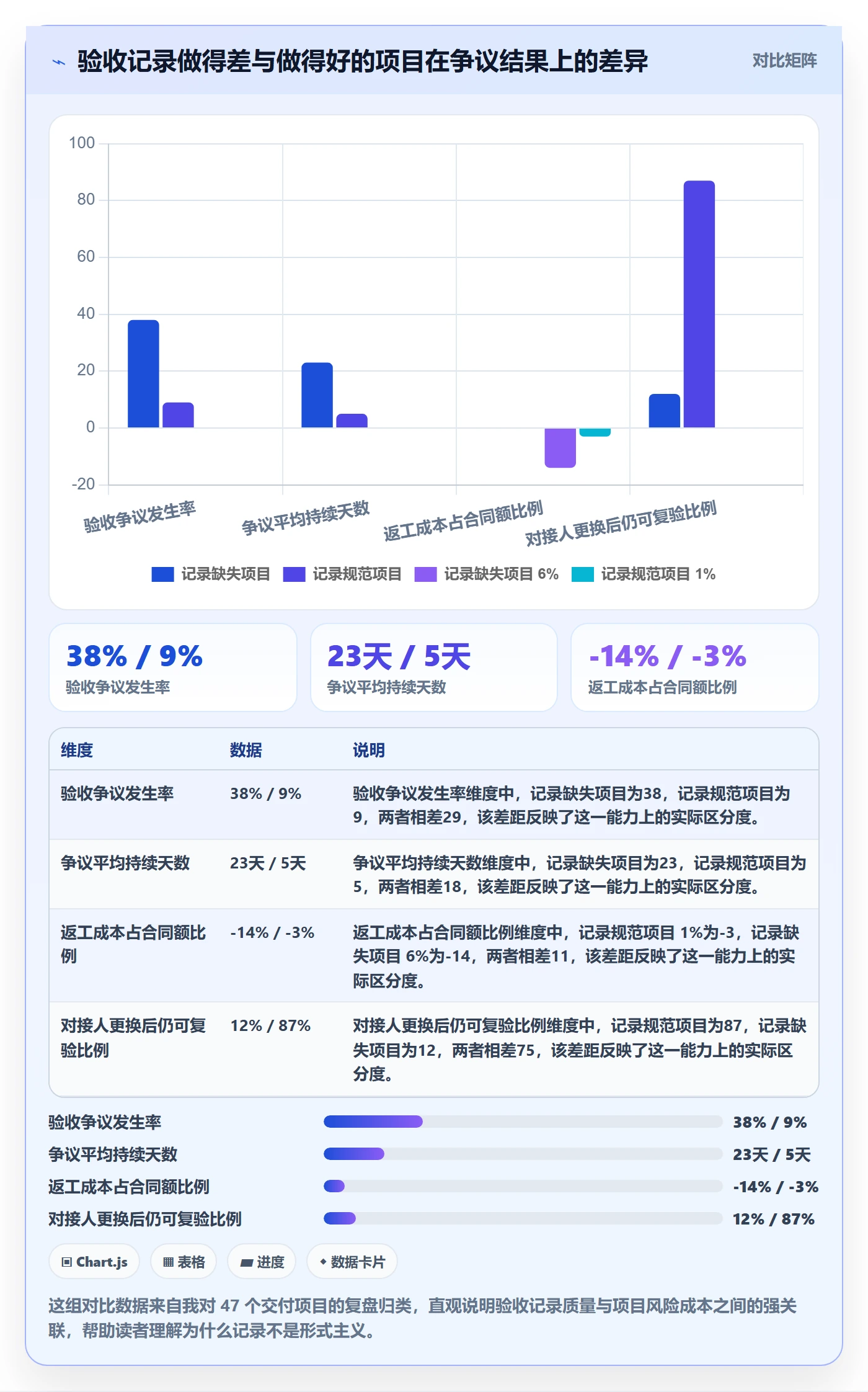 任务验收如何做好验收记录？实施团队实操方法与操作步骤