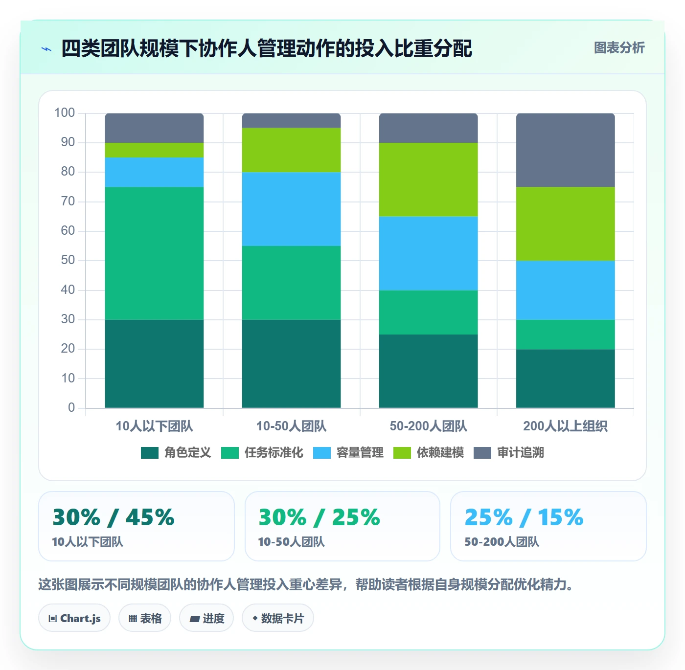协作人管理方法大全：项目负责人任务管理流程优化落地清单