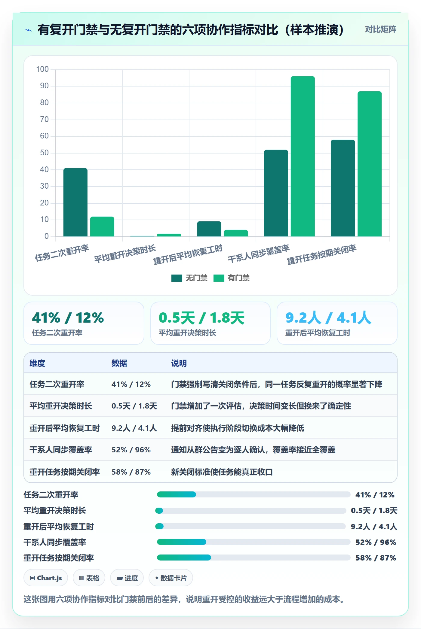任务执行如何做好重开?跨部门团队实操方法与操作步骤