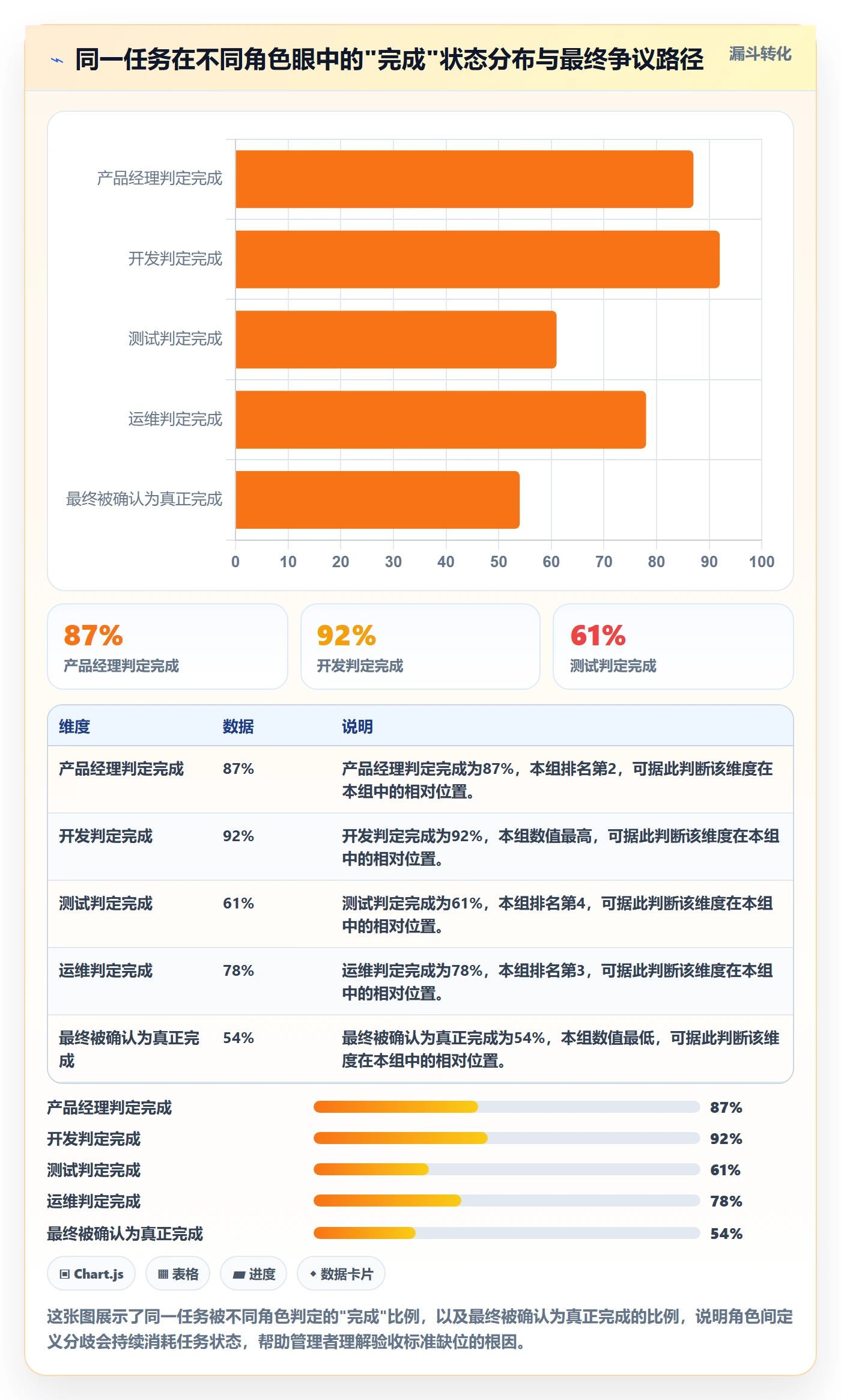 验收标准怎么做？企业管理者协同管理：任务验收从0到1