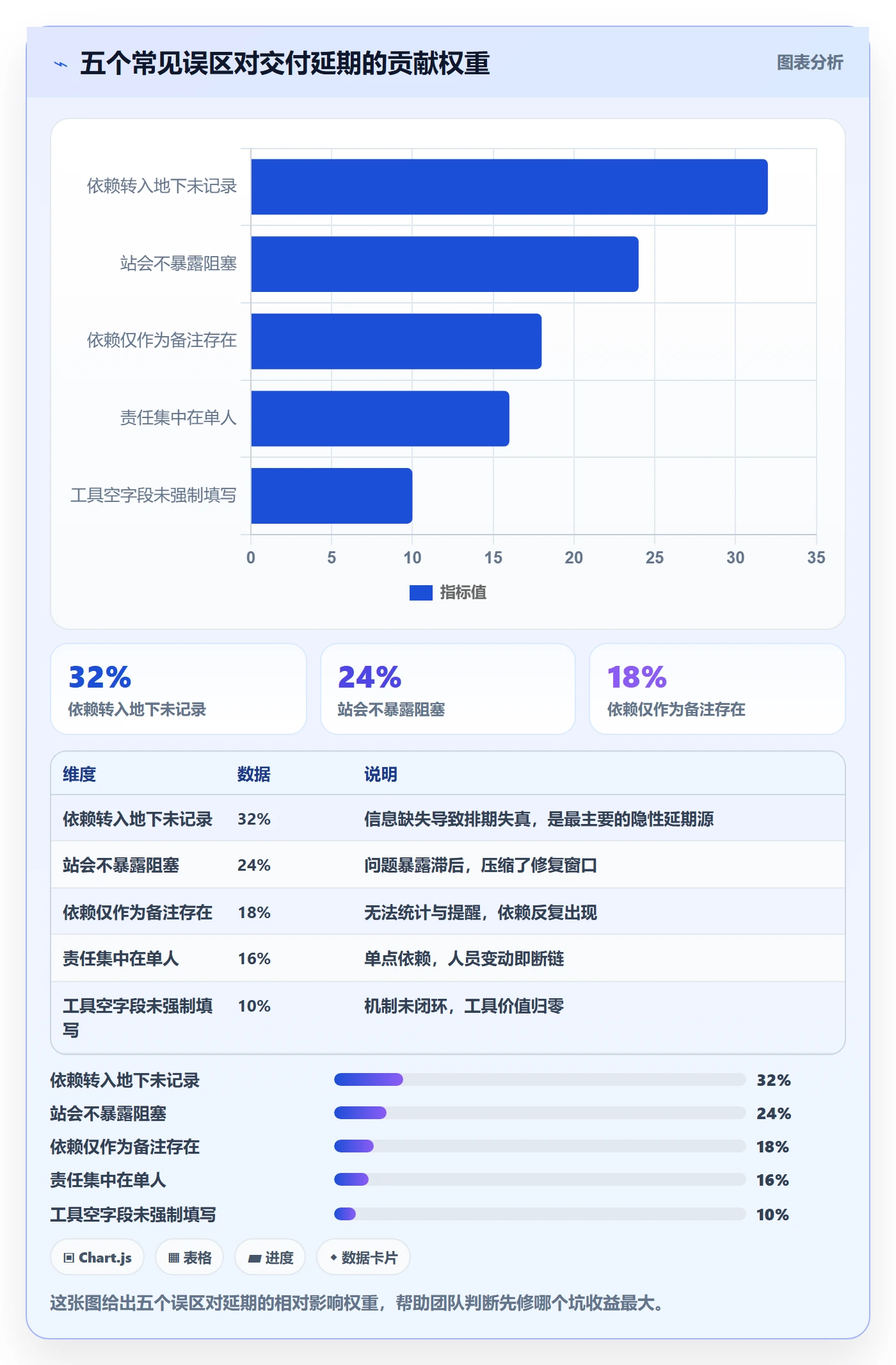 SS管理指南:研发团队如何做好任务依赖,入门指南全流程