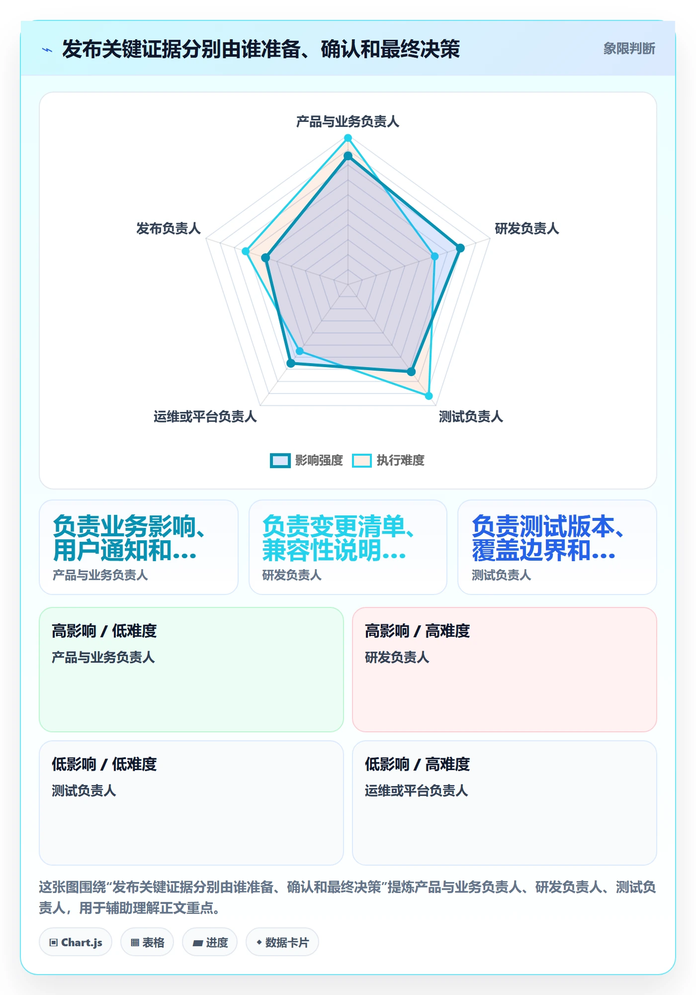 发布管理发布全流程:项目成员最佳实践与一文讲清