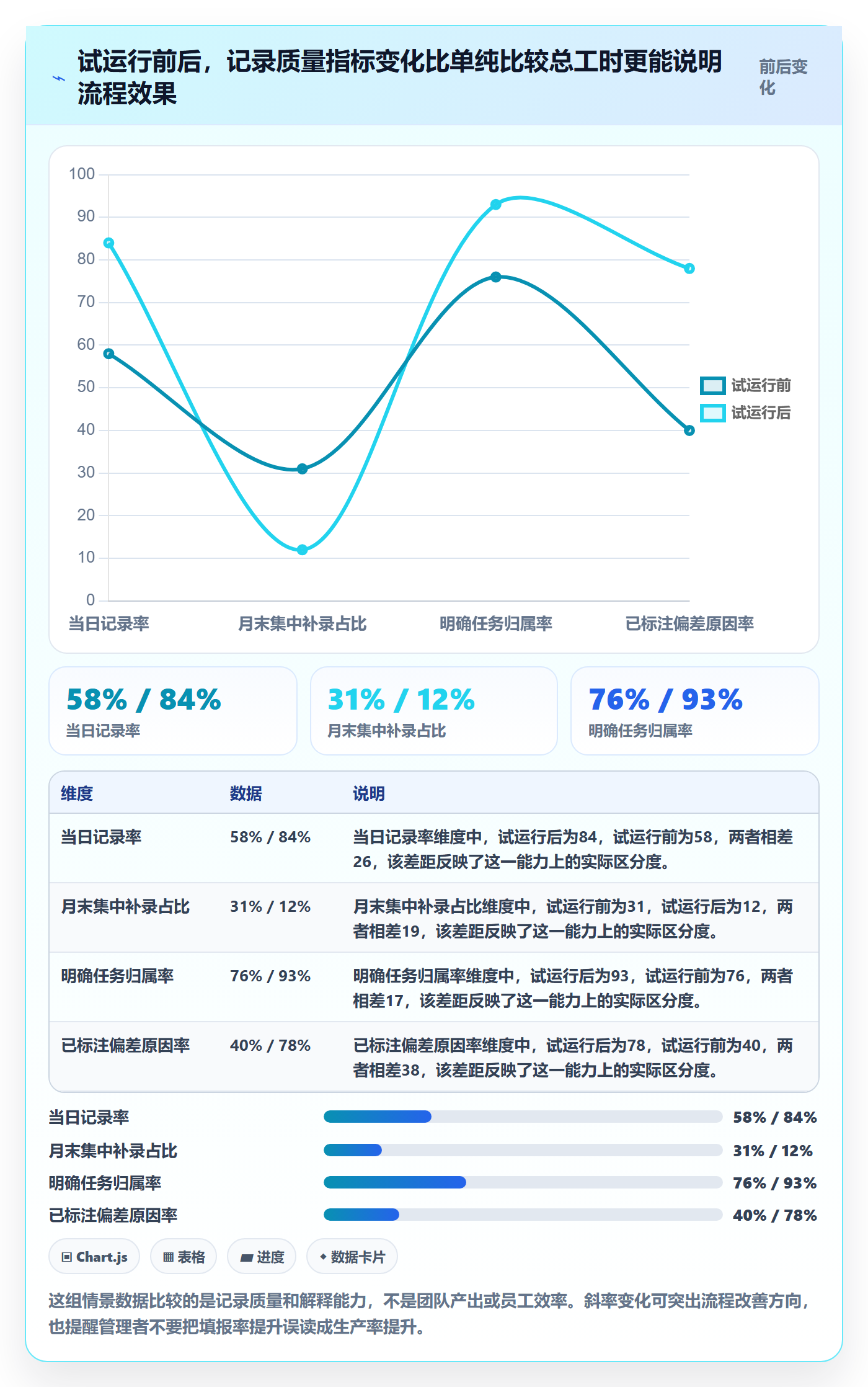 工时表任务工时全流程:管理层数据分析与一文讲清