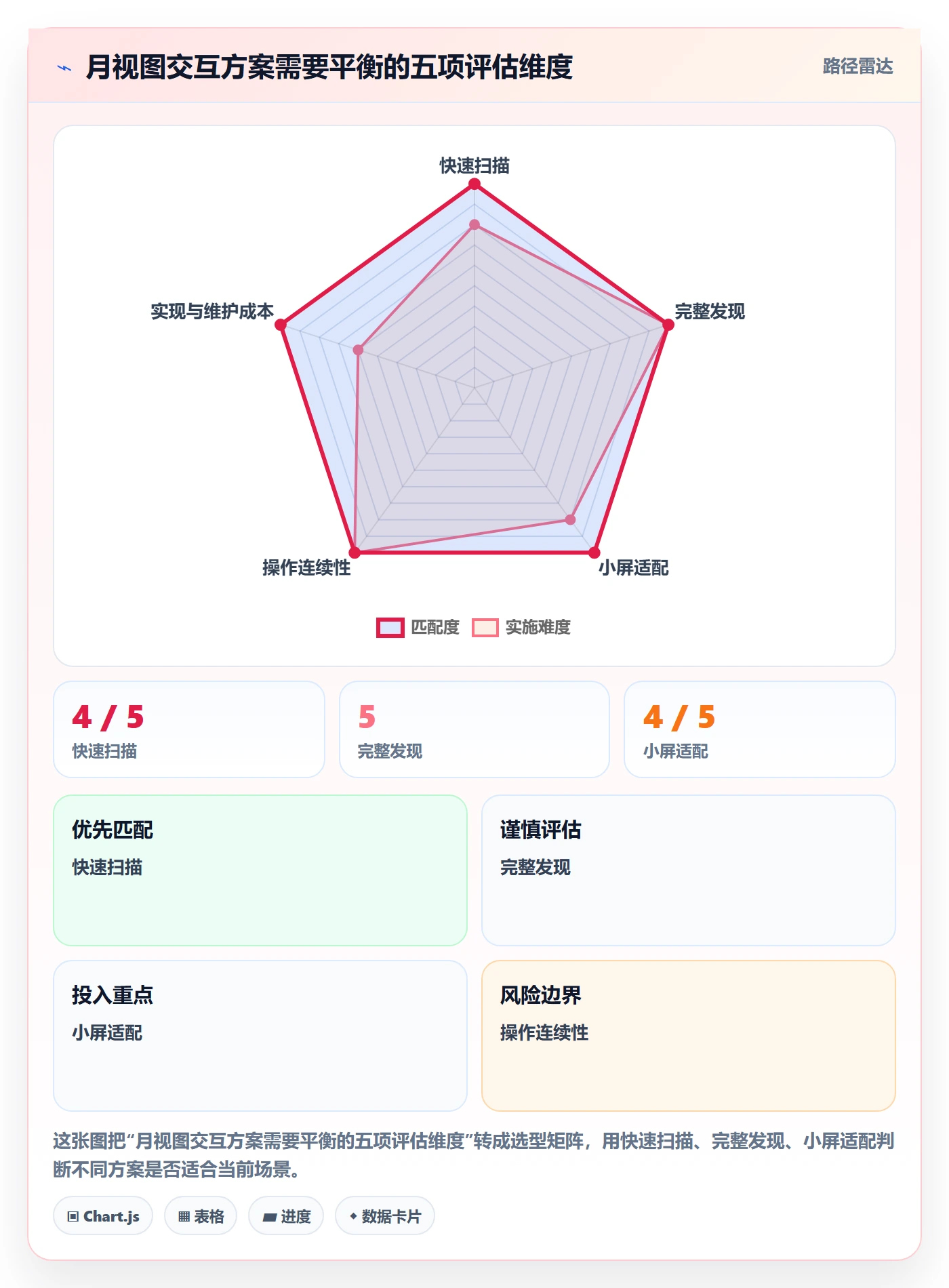 月视图最佳实践:产品经理日历视图风险控制,常见问题