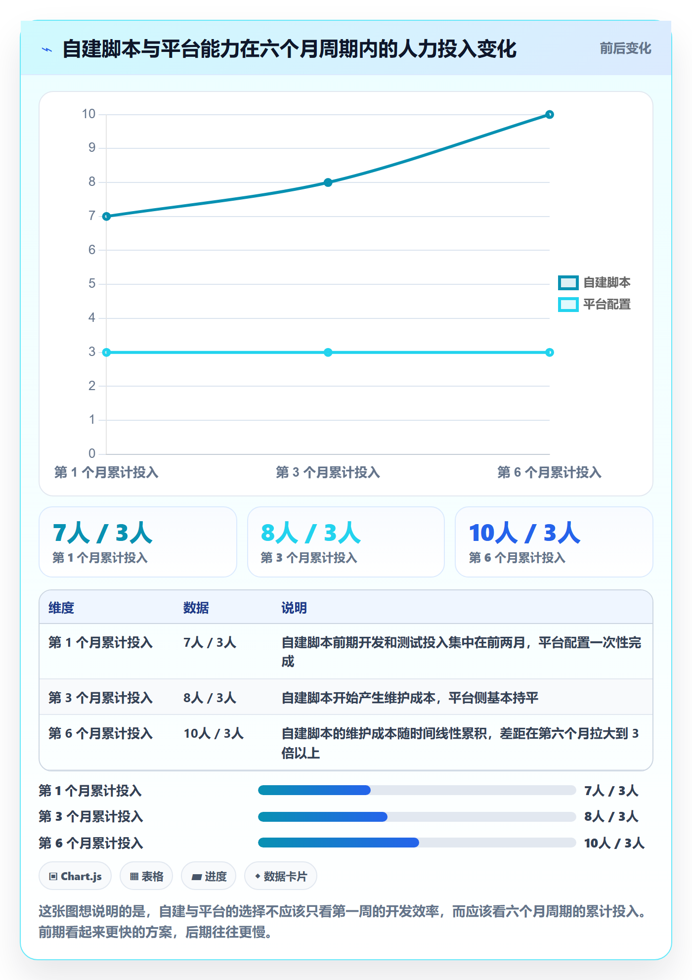 任务分派批量分配全流程:项目经理风险控制与一文讲清