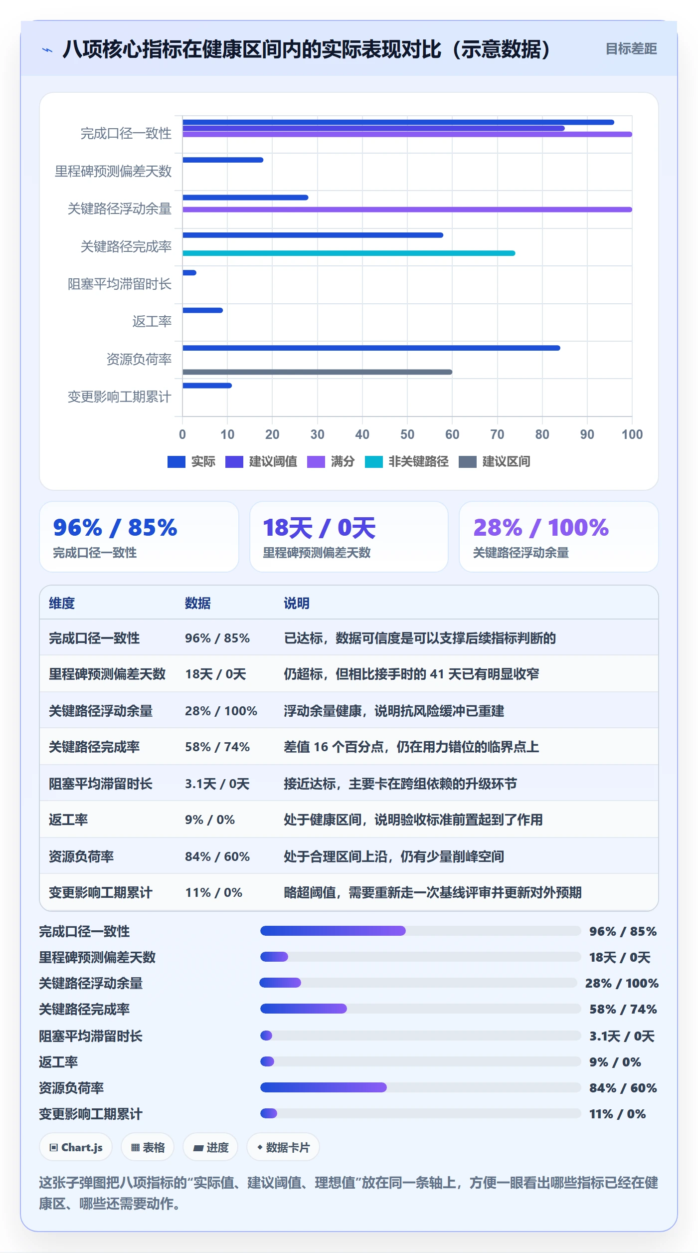计划进度流程与规范：项目负责人进度管理入门指南关键指标