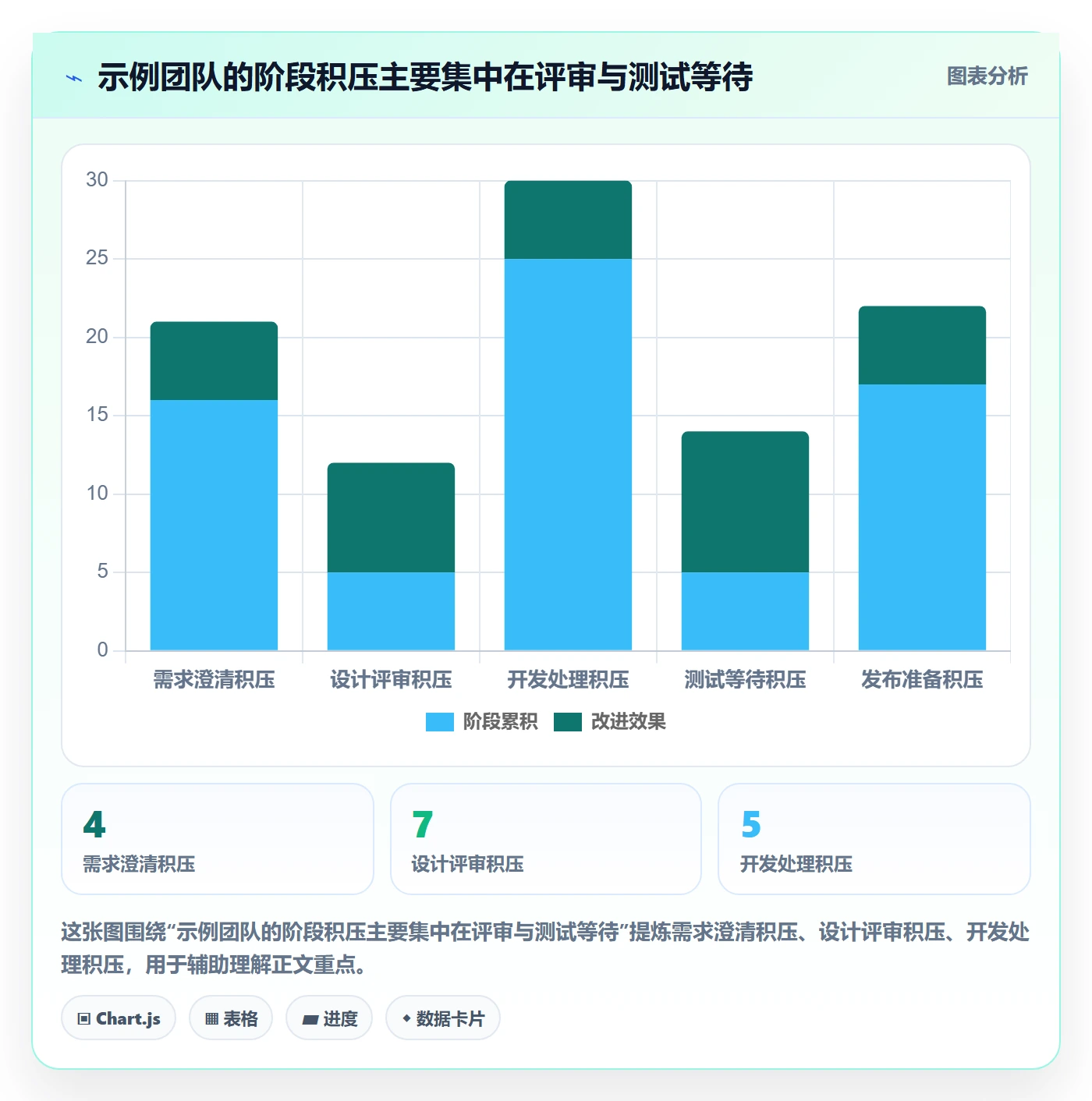 Kanban流程与规范：项目负责人看板制度设计关键指标