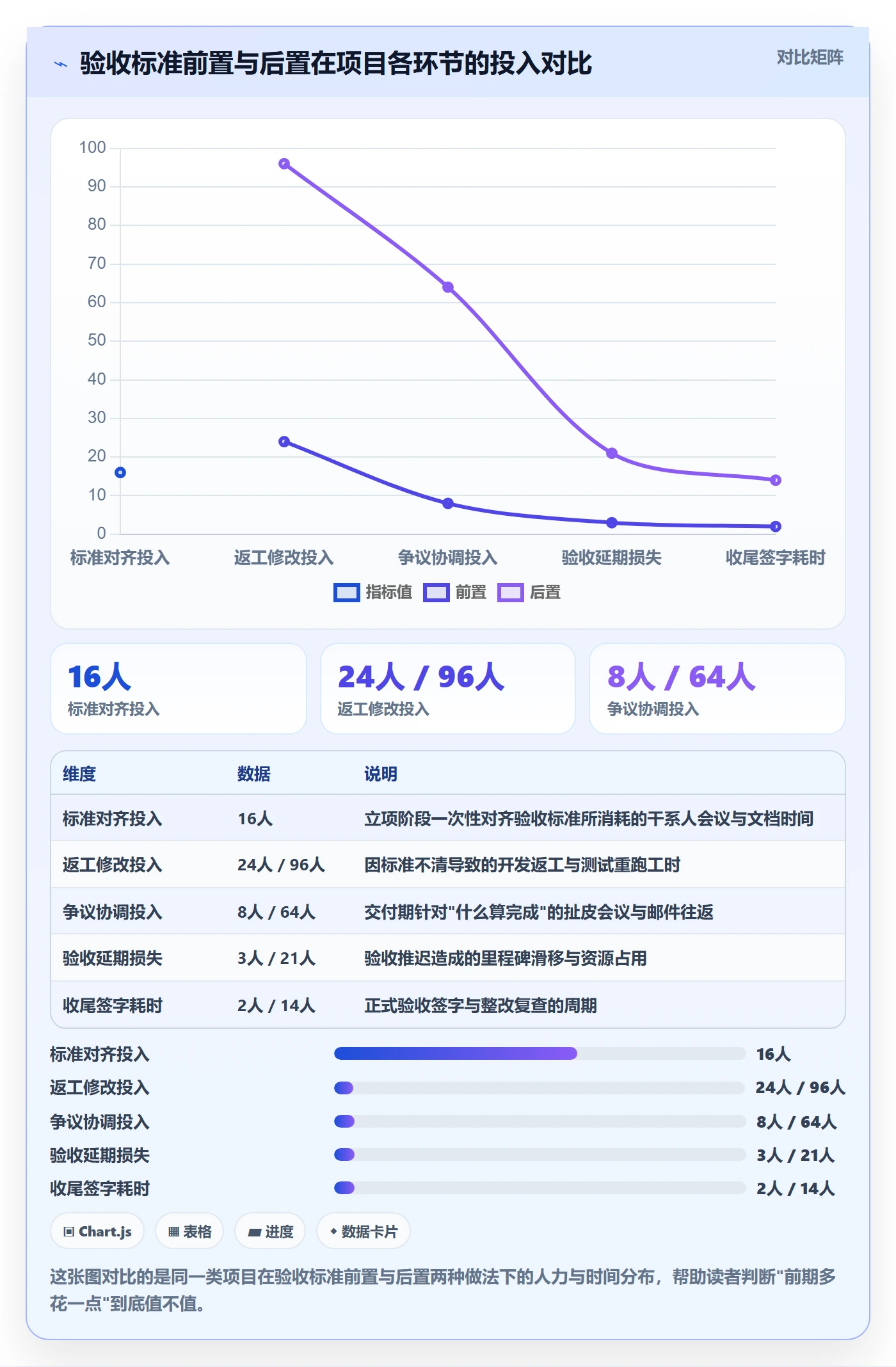 验收标准怎么做？项目经理流程优化：项目目标从0到1