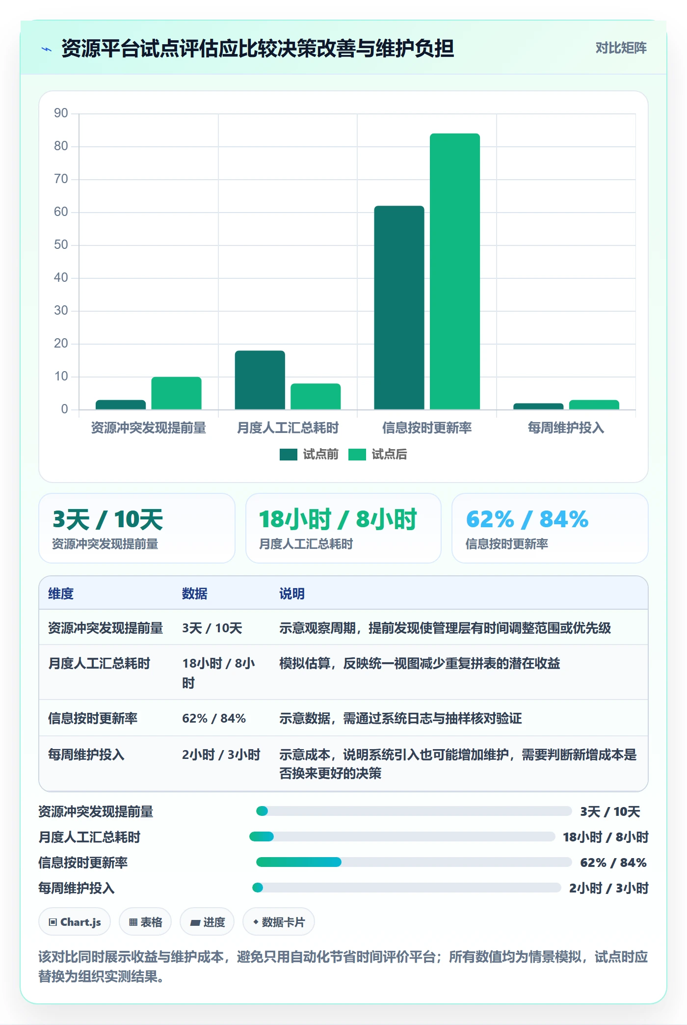 空闲资源管理指南：管理层如何做好资源负载，协同管理全流程
